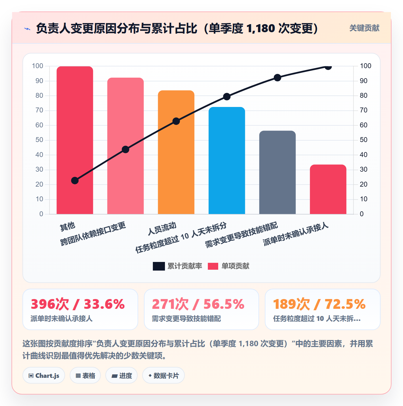 任务分派任务负责人变更全流程：研发团队制度设计与一文讲清