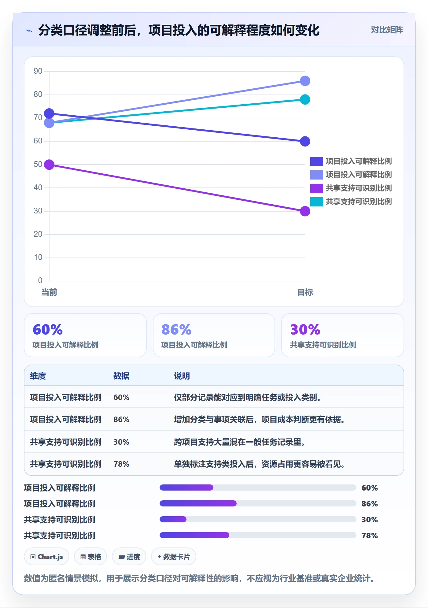 工时审核管理指南：项目负责人如何做好工时管理，入门指南全流程