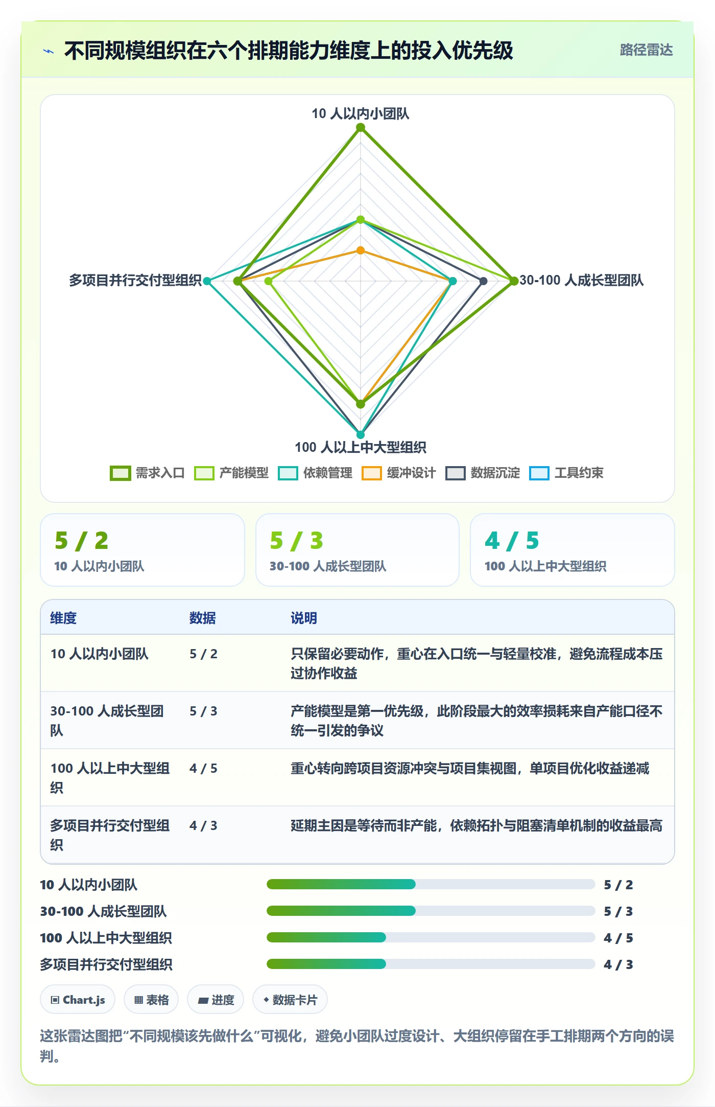 迭代规划怎么做?实施团队协同管理:需求排期从0到1