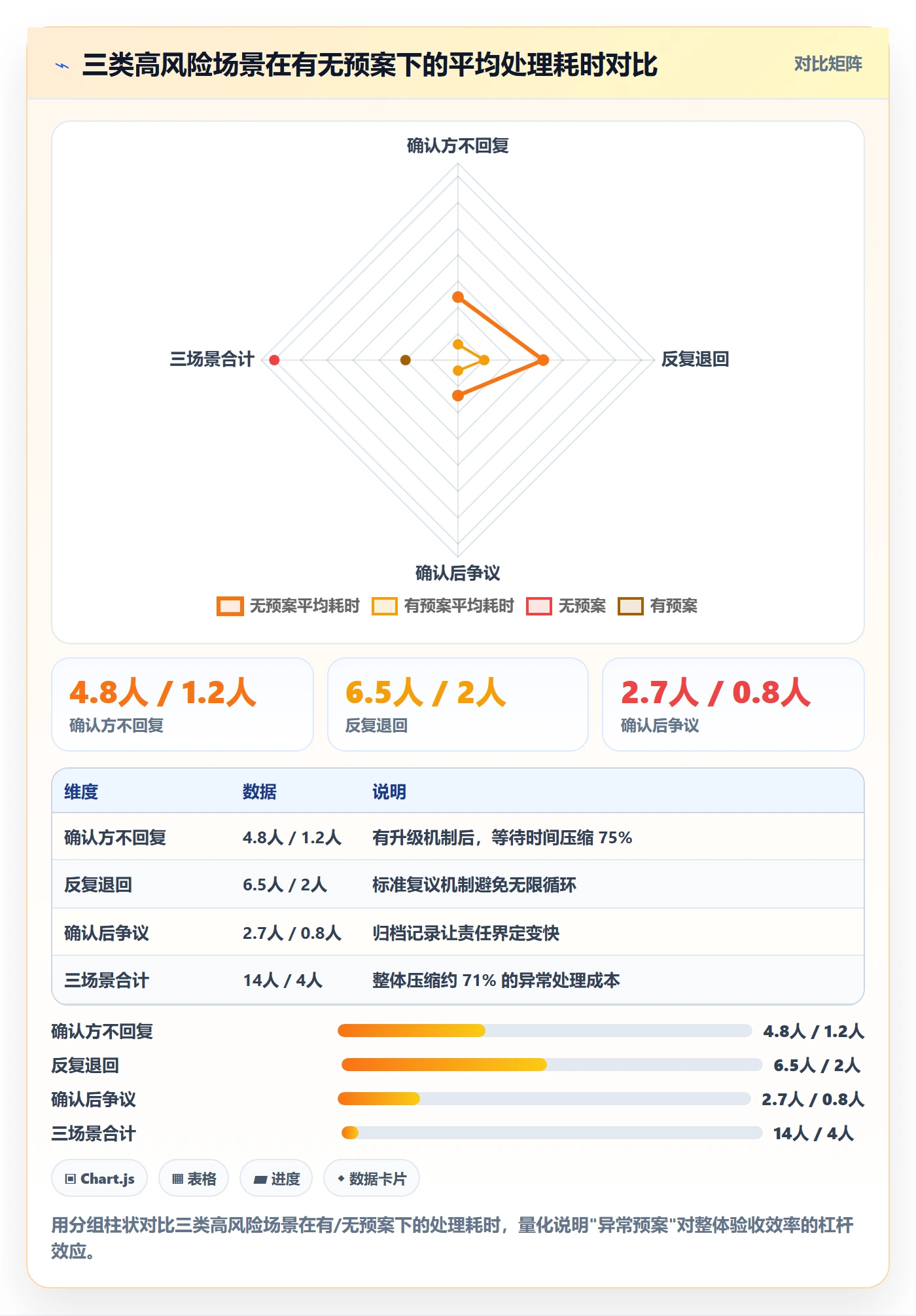 确认完成实操方法:跨部门团队提升任务验收效率的风险控制方法与模板