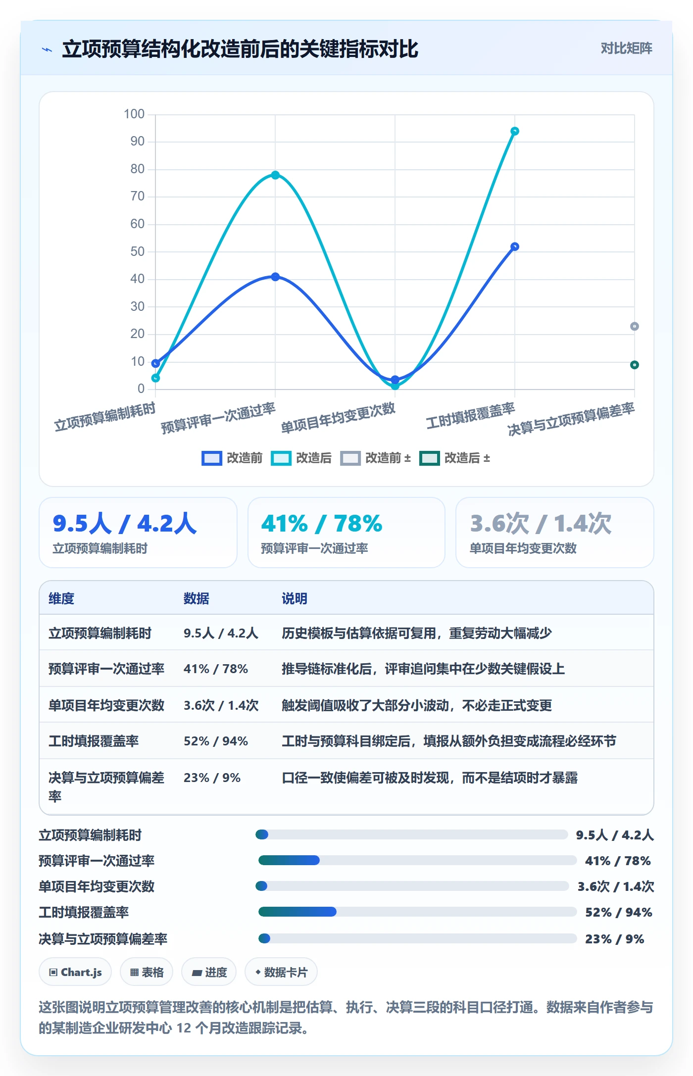预算管理指南:项目成员如何做好项目立项,最佳实践全流程