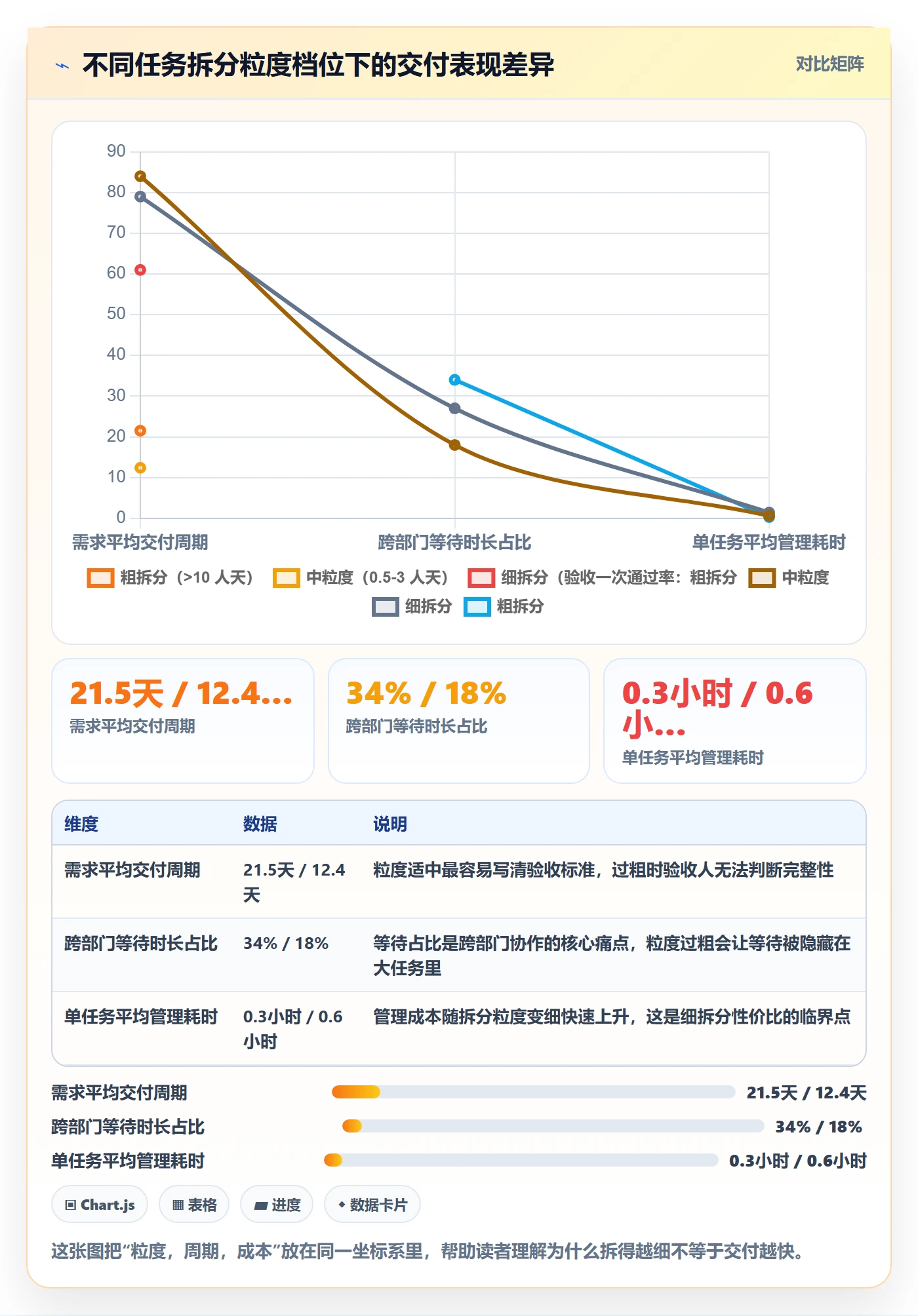 任务拆分管理指南：跨部门团队如何做好任务管理，入门指南全流程