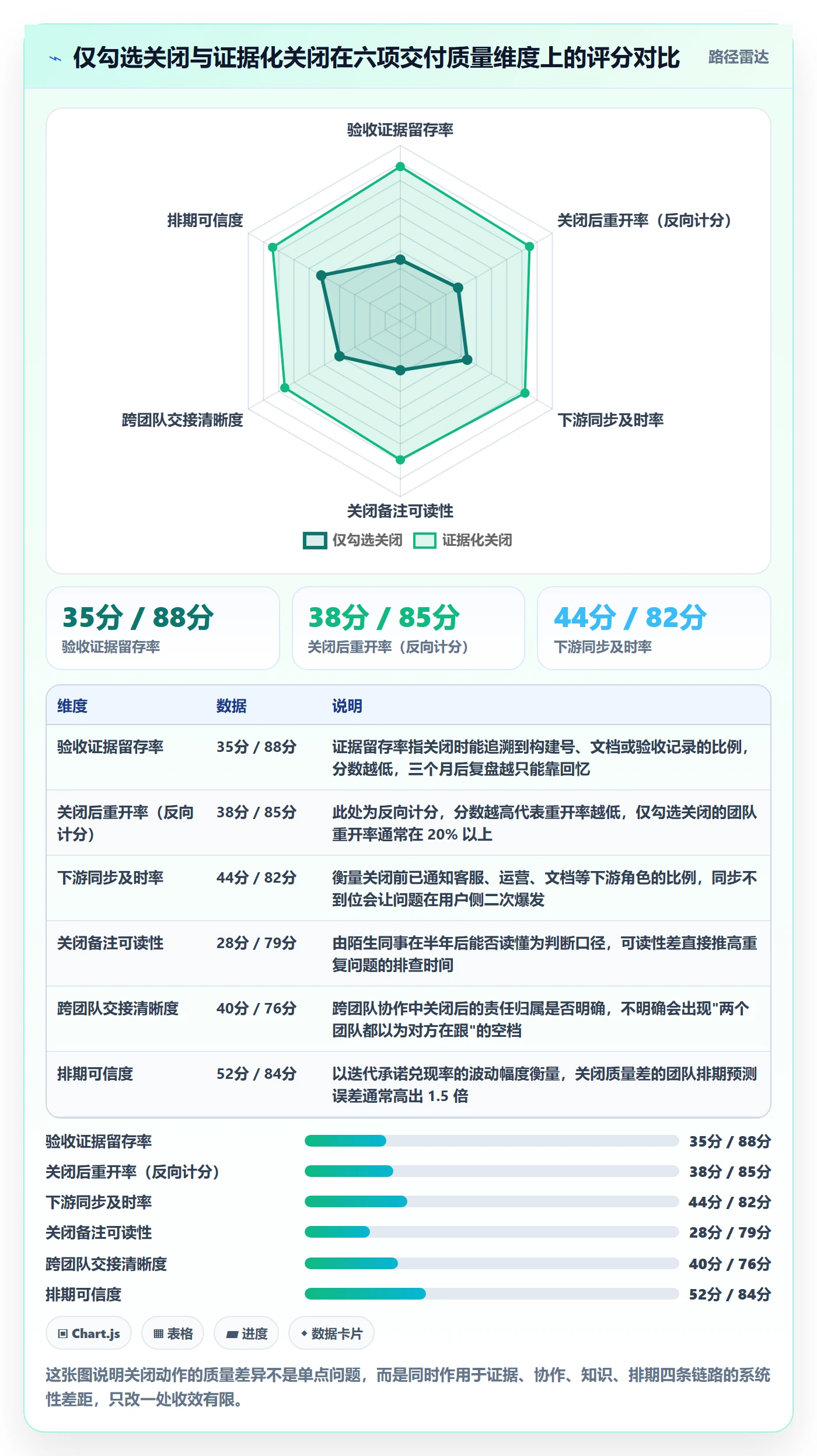 关闭最佳实践：产品经理任务执行入门指南，常见问题