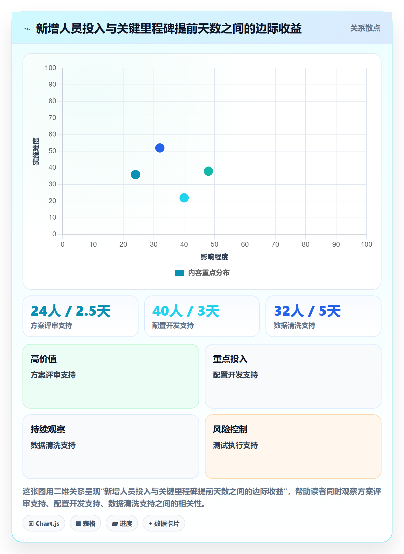 人员投入实操方法：实施团队提升人力资源计划效率的数据分析方法与模板