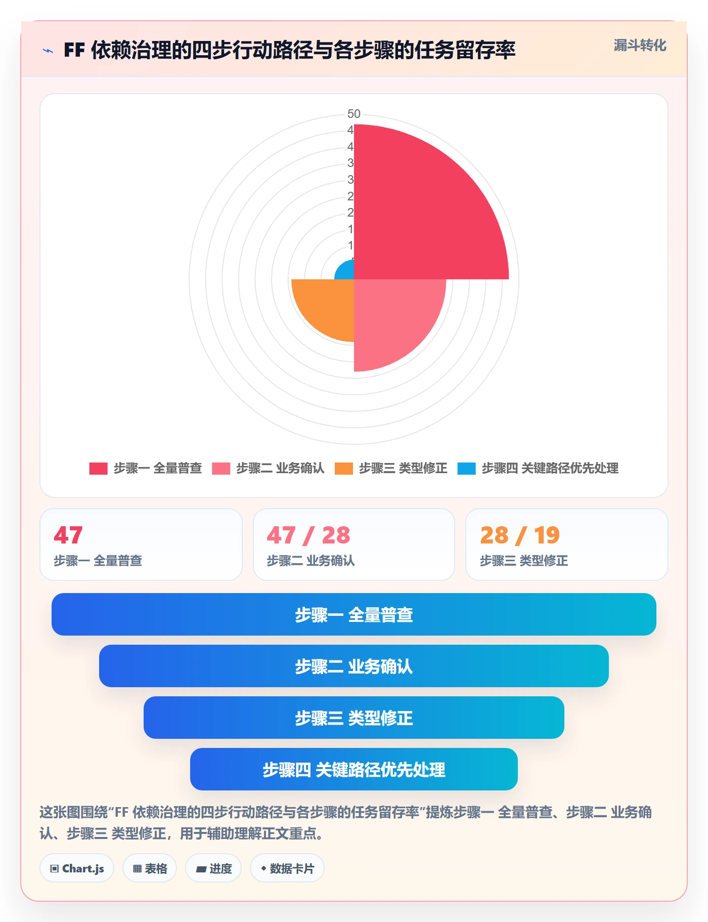 FF最佳实践:项目经理任务依赖实操方法,常见问题