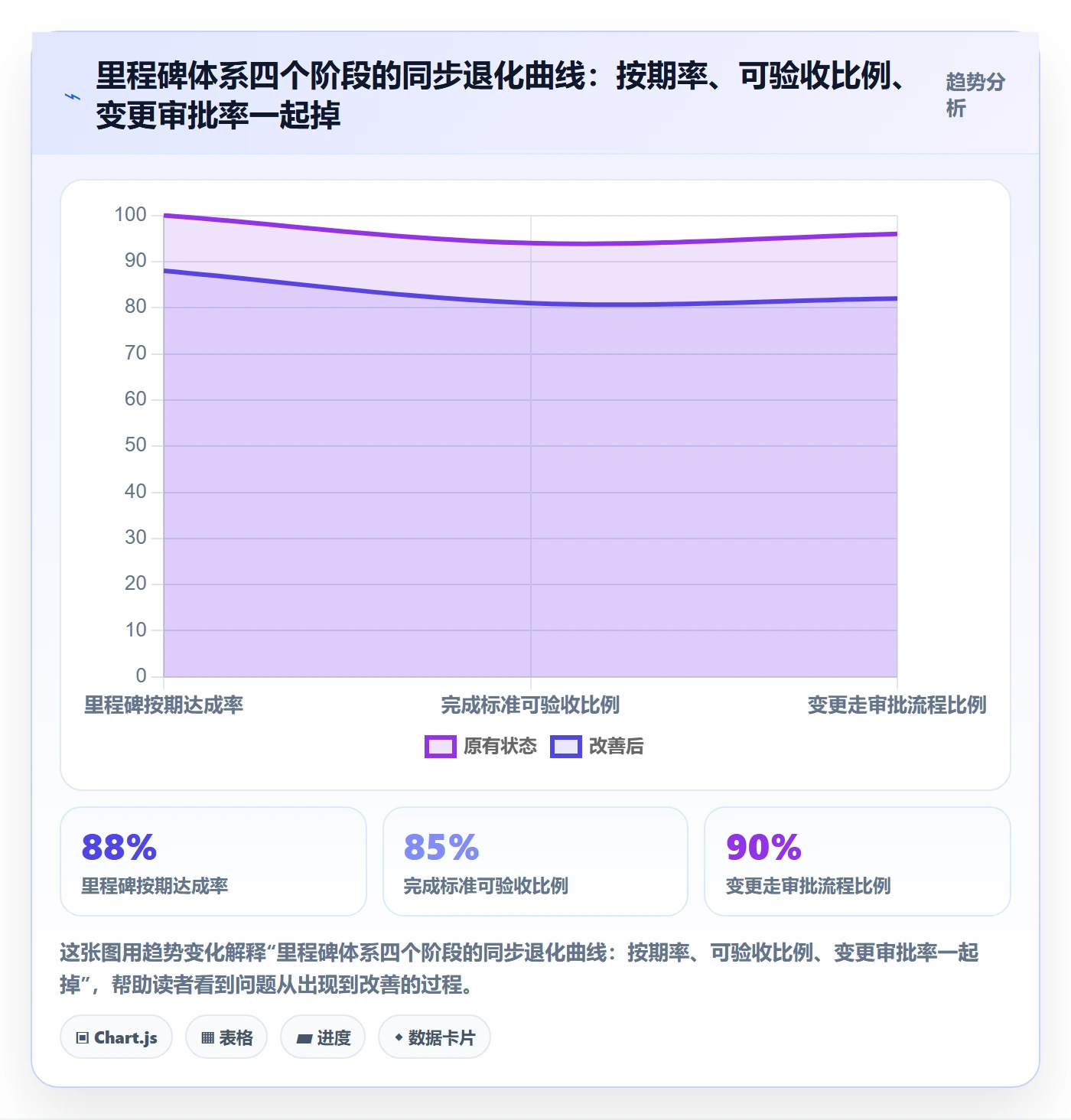 里程碑里程碑教程:管理层落地方案,避坑指南