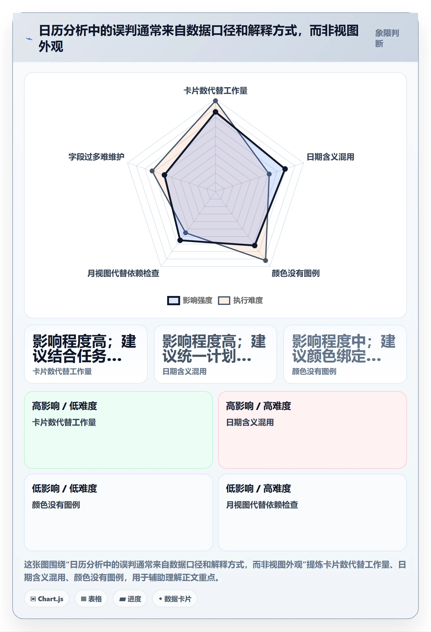 日视图怎么做?项目成员数据分析:日历视图从0到1