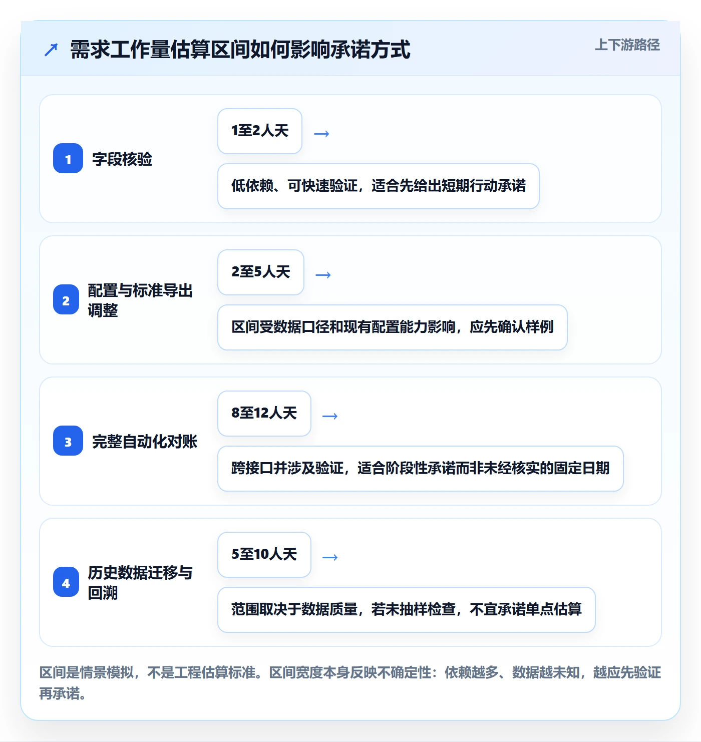 需求优先级实操方法：实施团队提升需求管理效率的实操方法方法与模板