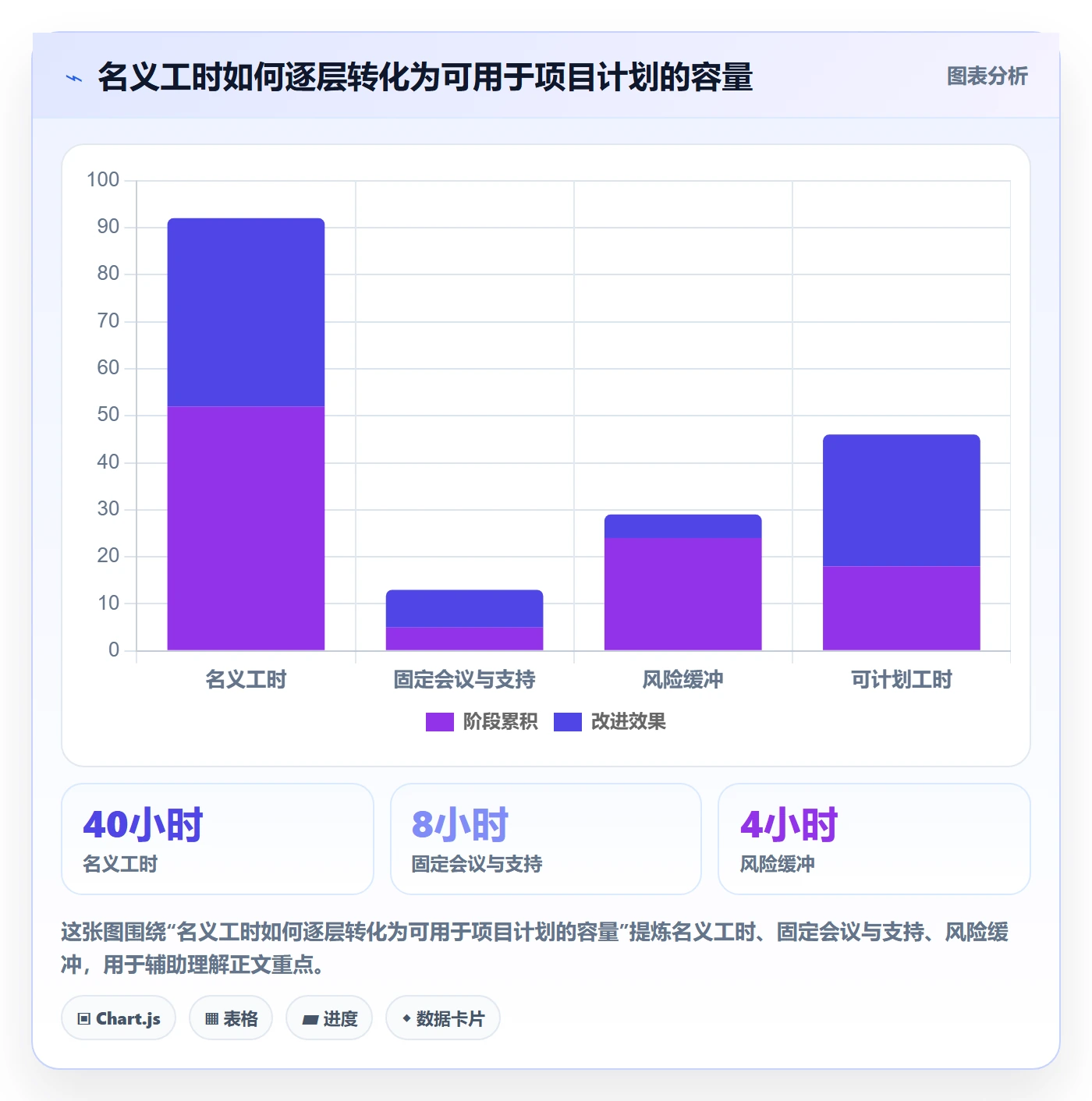 资源负载负荷全流程：项目成员流程优化与一文讲清