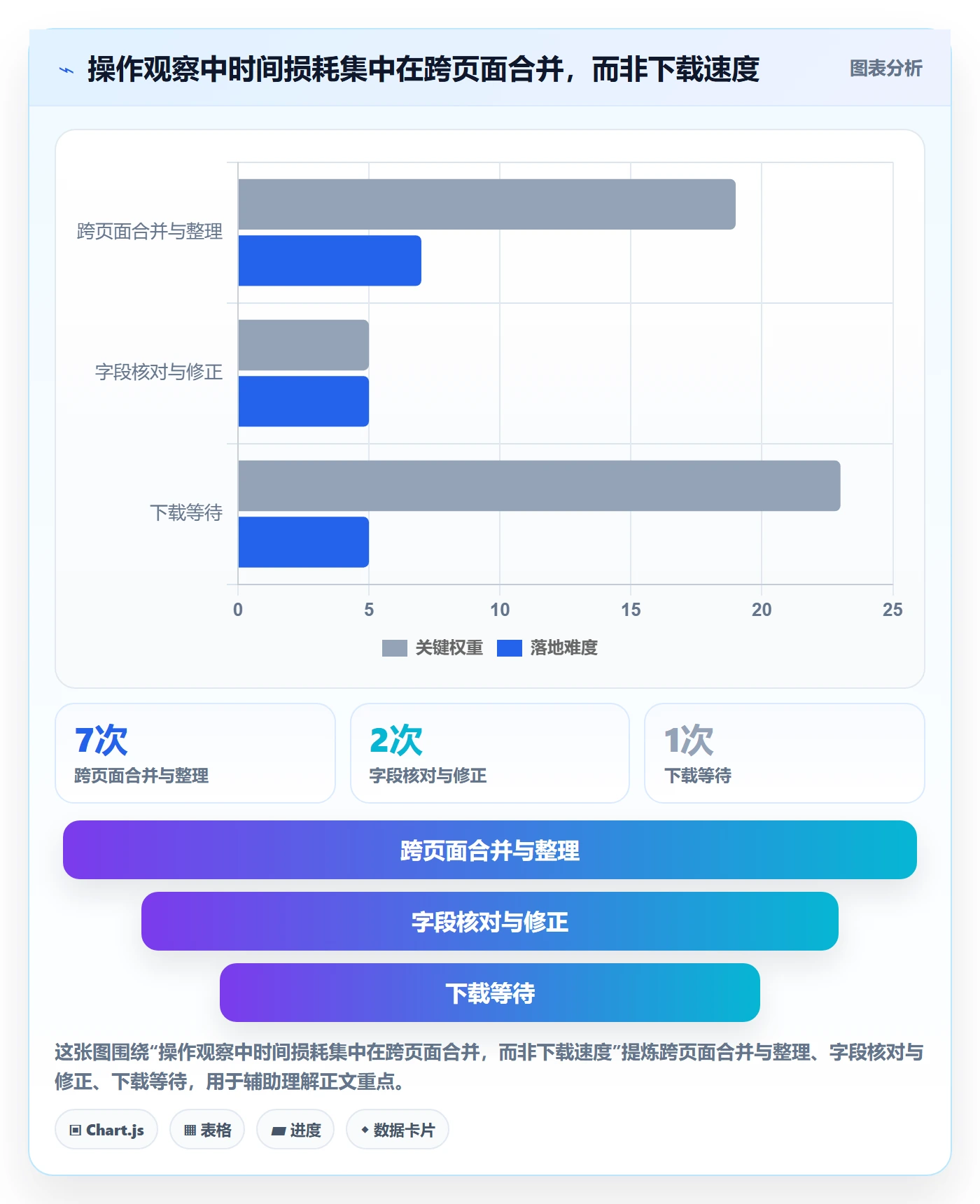 需求分析落地方案:项目经理开展需求管理的数据分析案例解析