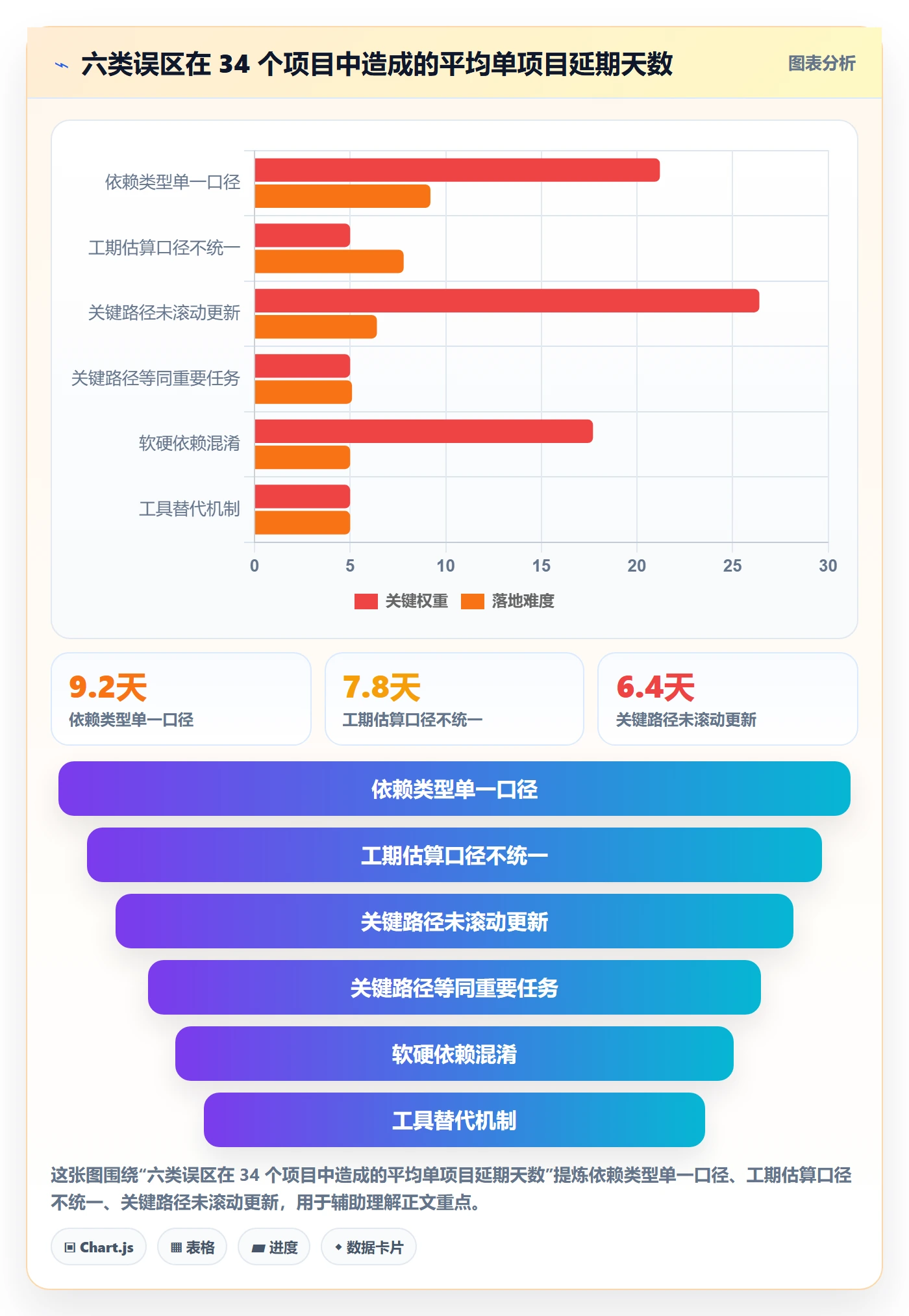 任务依赖如何做好关键路径?实施团队协同管理与操作步骤