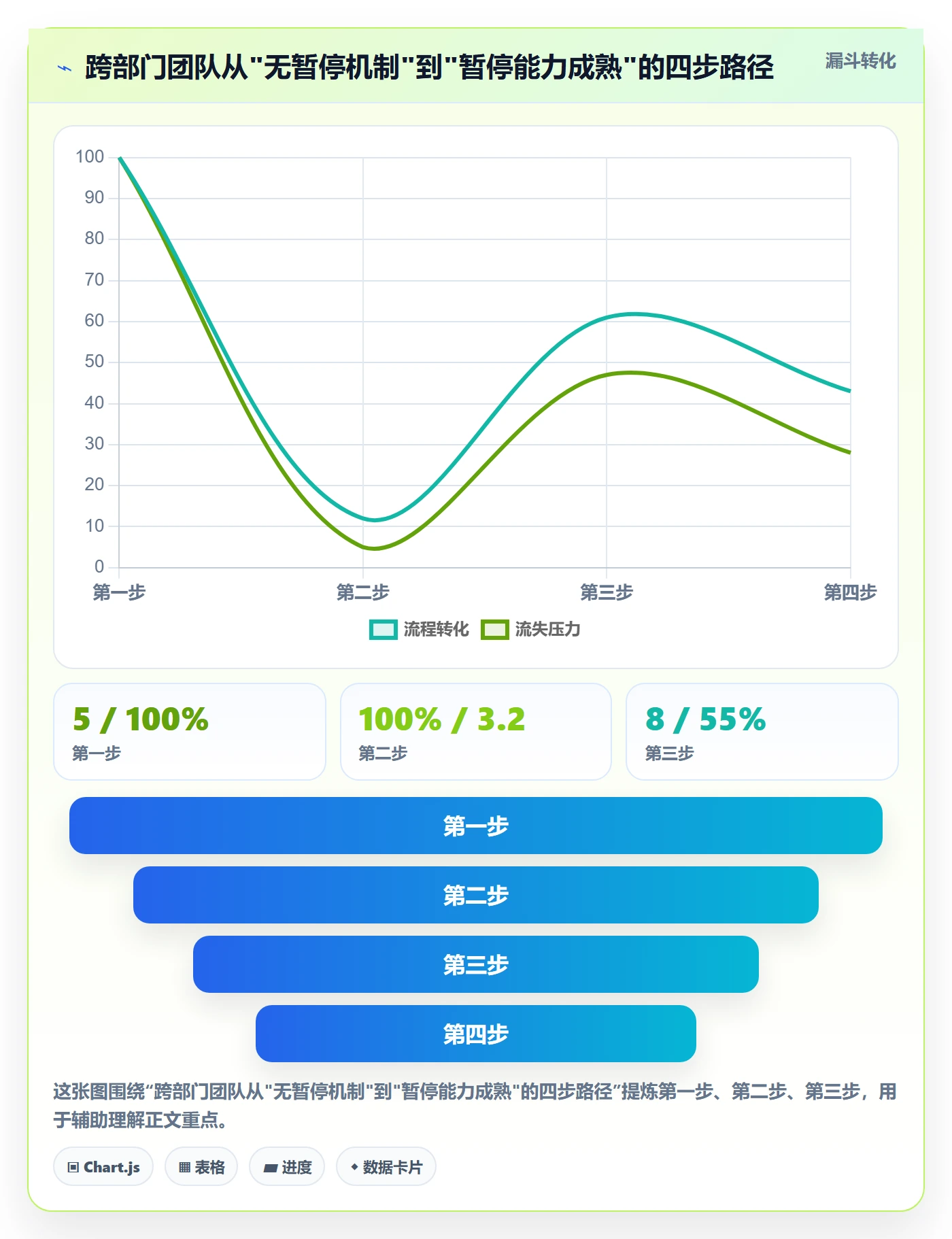 暂停管理指南：跨部门团队如何做好任务执行，风险控制全流程