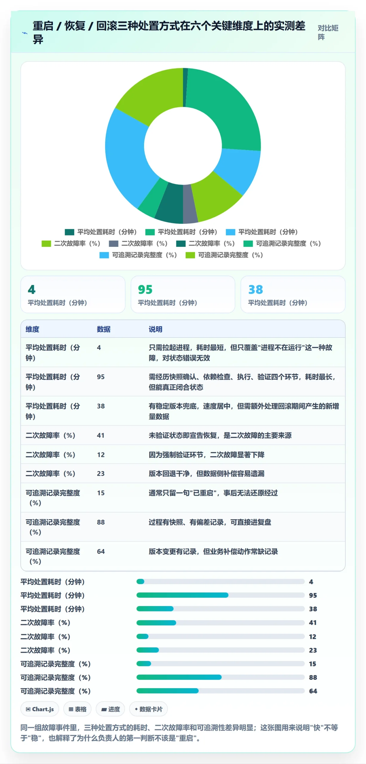 任务执行恢复全流程：项目负责人最佳实践与一文讲清