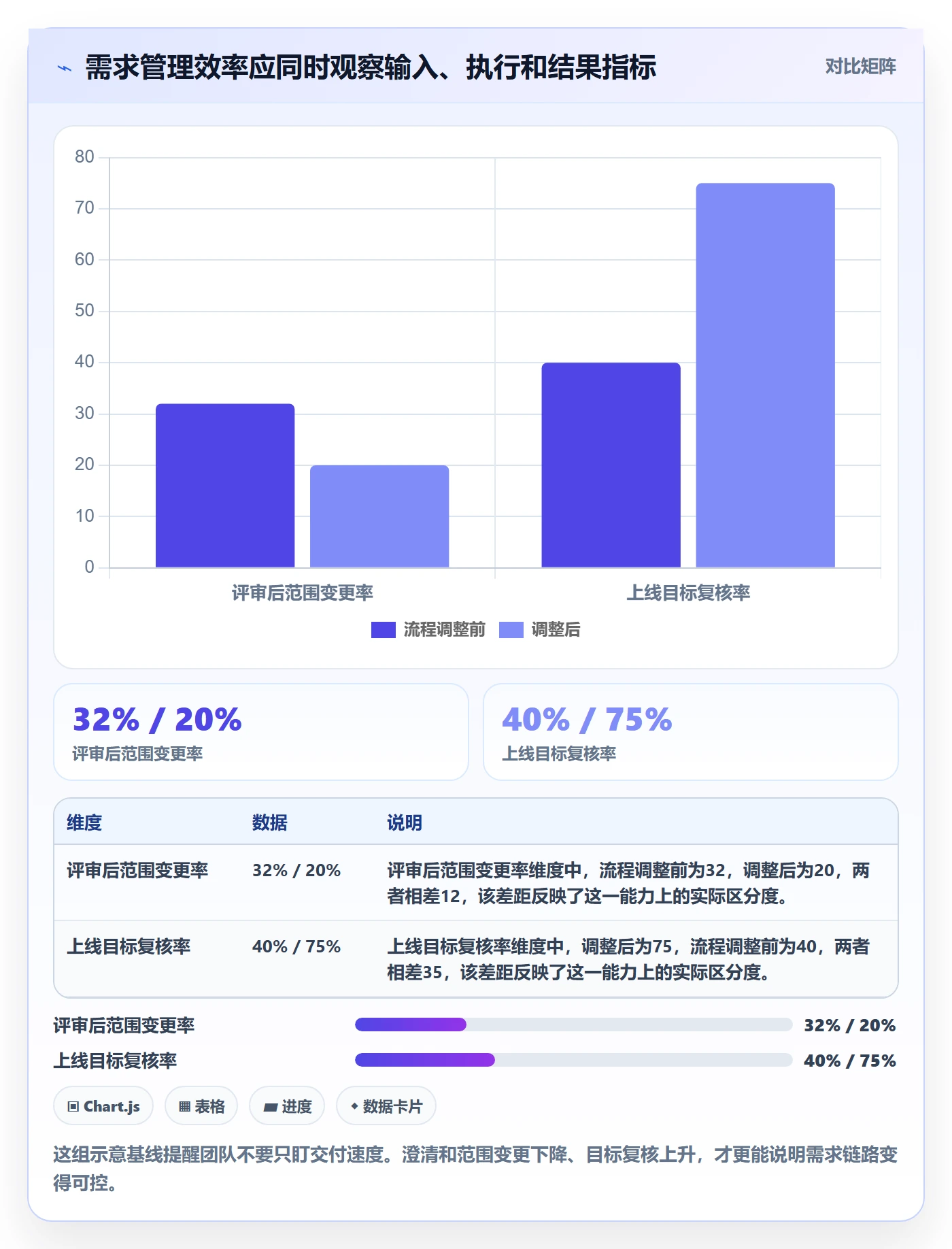 需求分析实操方法：跨部门团队提升需求管理效率的落地方案方法与模板