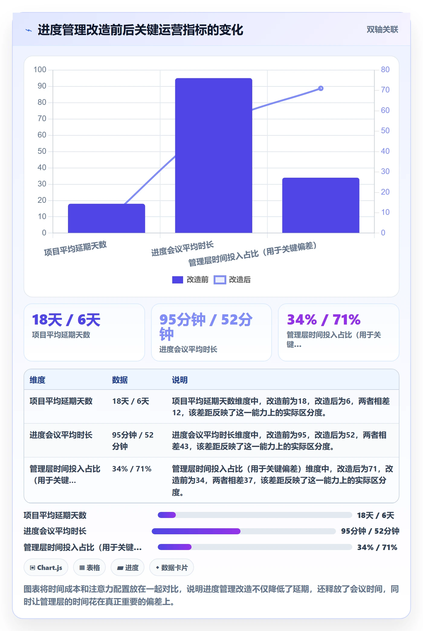 计划进度流程与规范：管理层进度管理入门指南关键指标