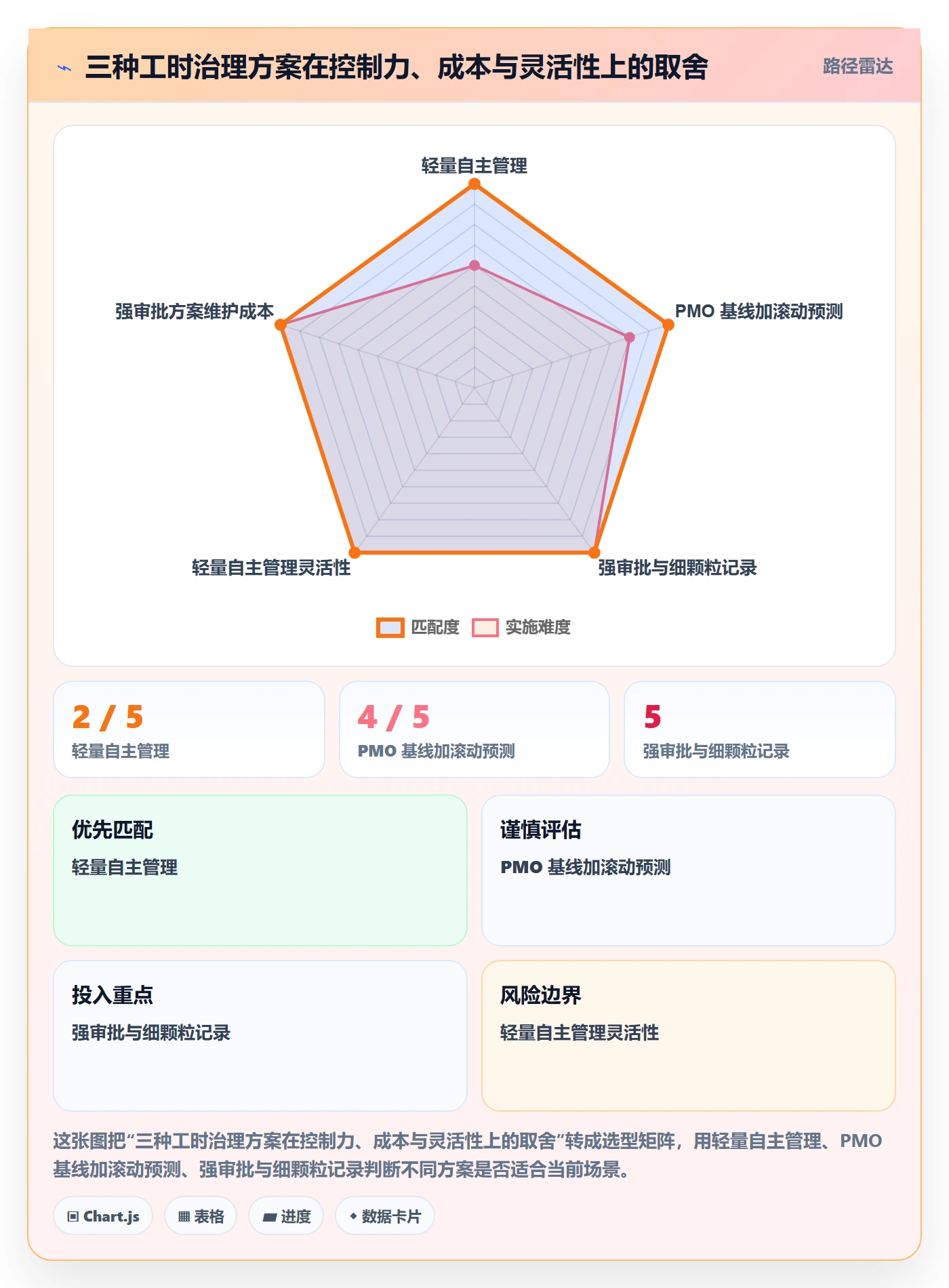 工时管理计划工时教程:PMO最佳实践,避坑指南