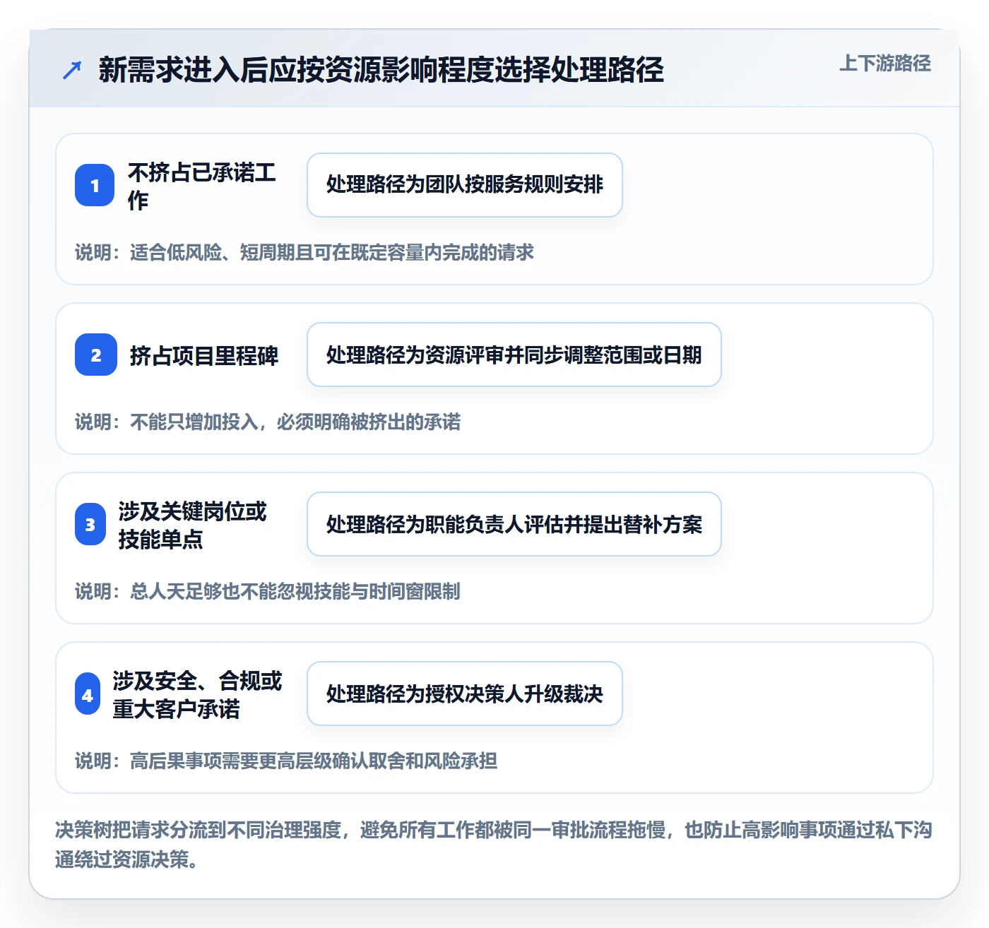 人力资源计划如何做好投入比例?跨部门团队制度设计与操作步骤