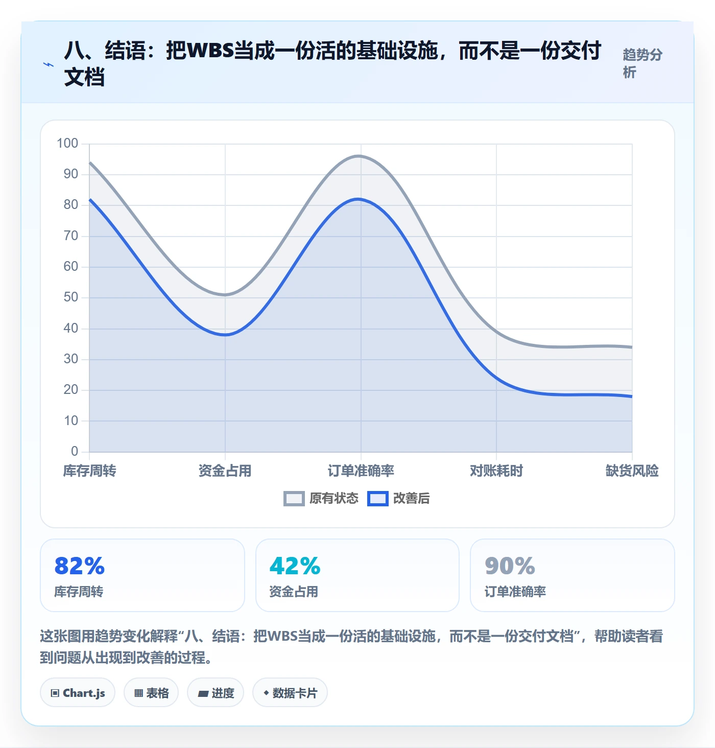 八、结语:把WBS当成一份活的基础设施,而不是一份交付文档