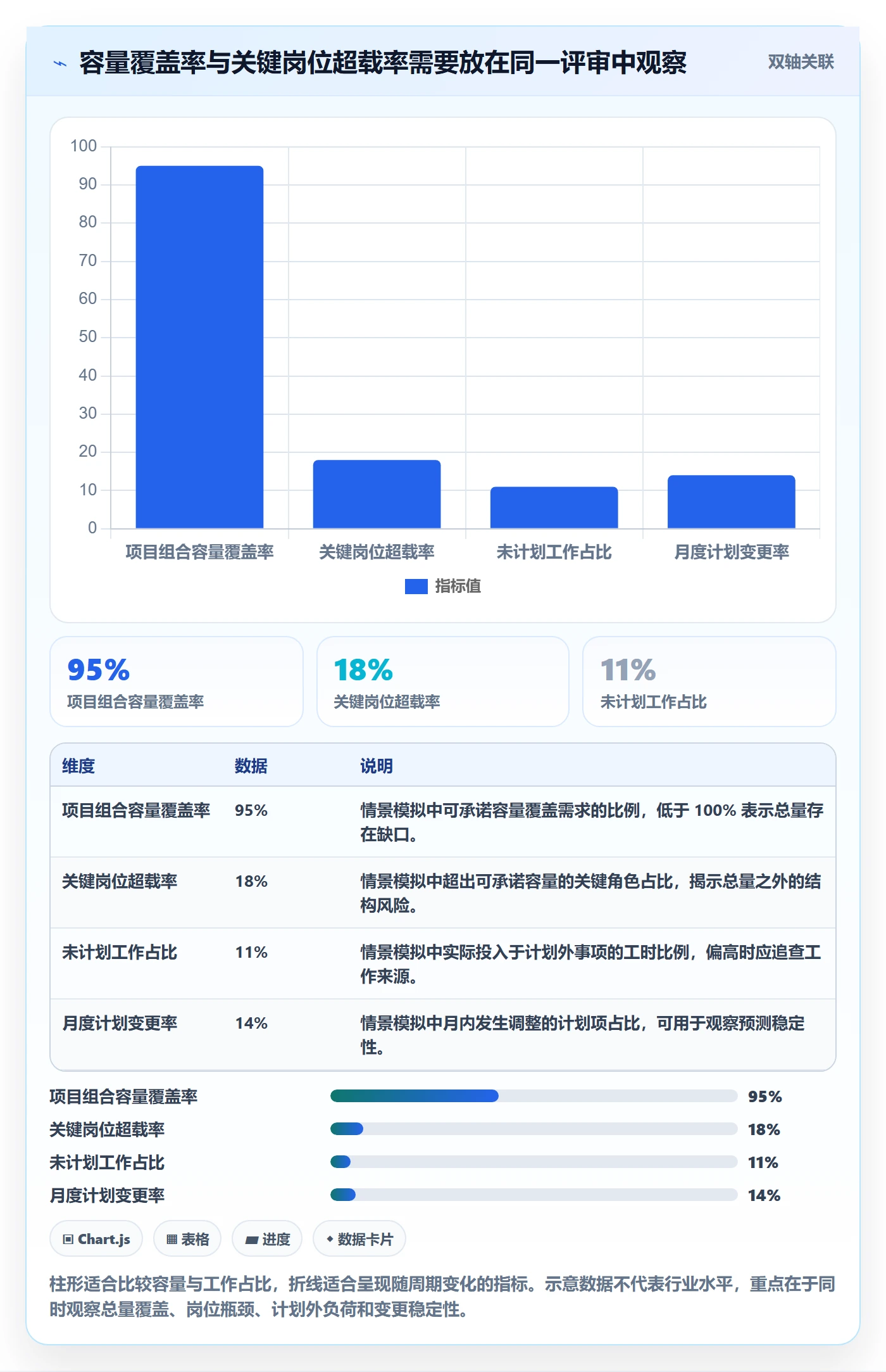 人力资源计划可用工时教程:管理层协同管理,避坑指南
