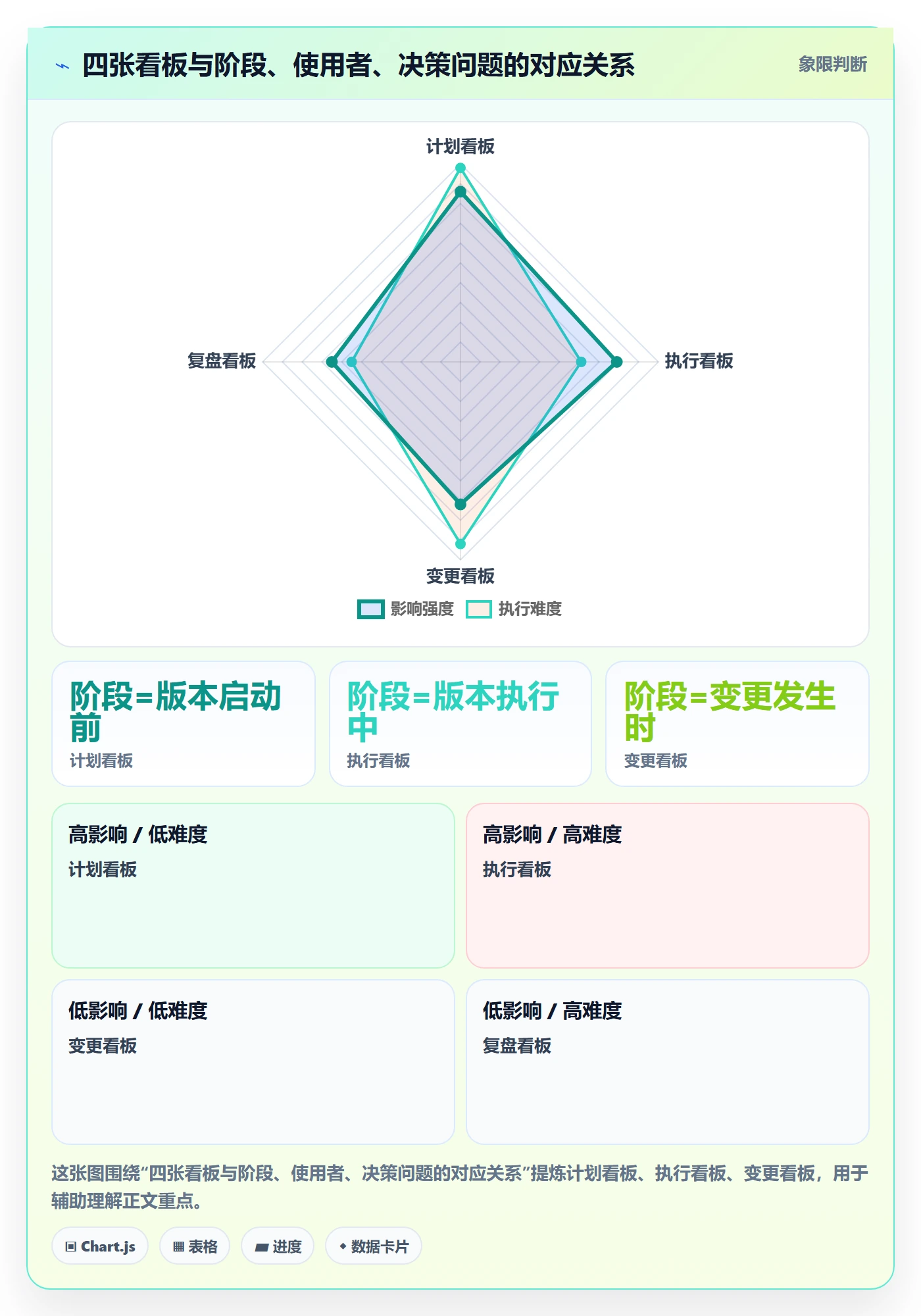 主计划流程与规范:研发团队项目规划效率提升关键指标