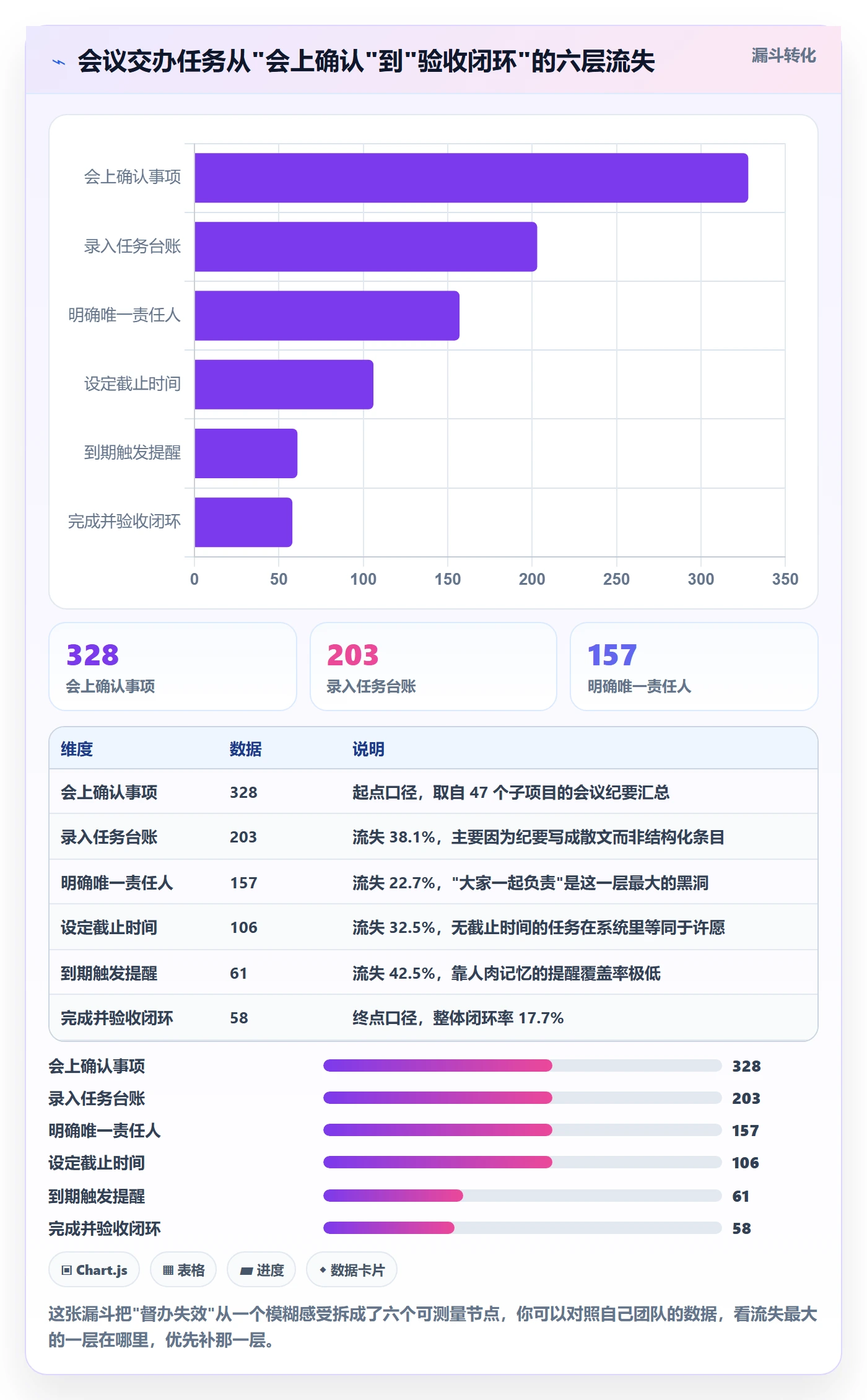 督办怎么做？项目负责人入门指南：任务提醒从0到1