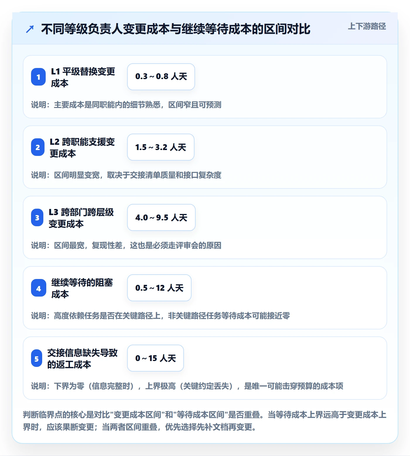 任务负责人变更实操方法：跨部门团队提升任务分派效率的数据分析方法与模板