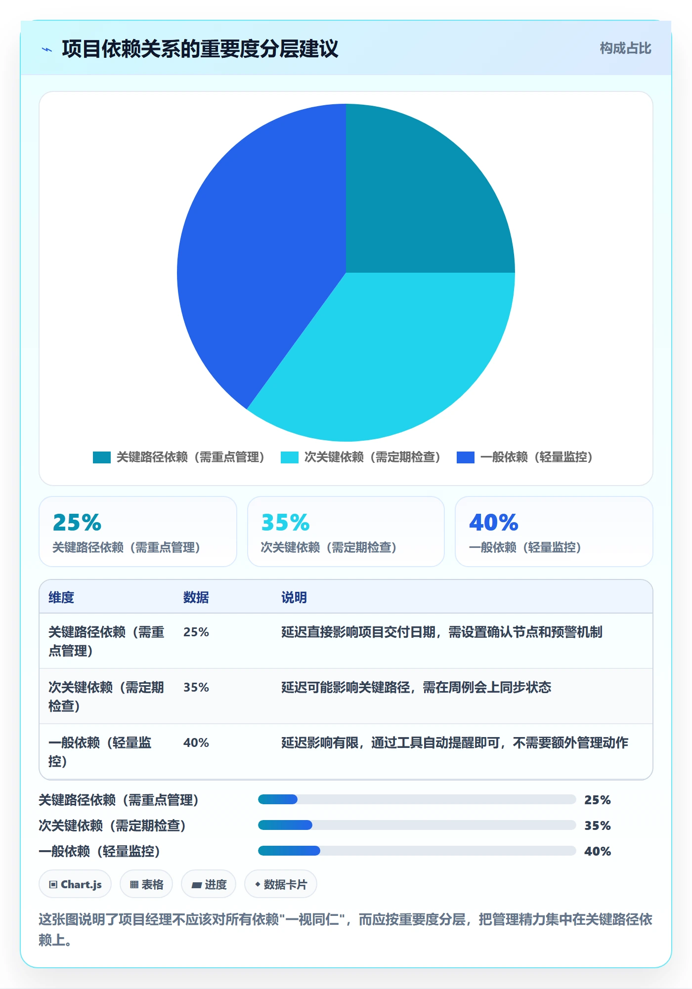 前置任务落地方案:项目经理开展任务依赖的流程优化案例解析