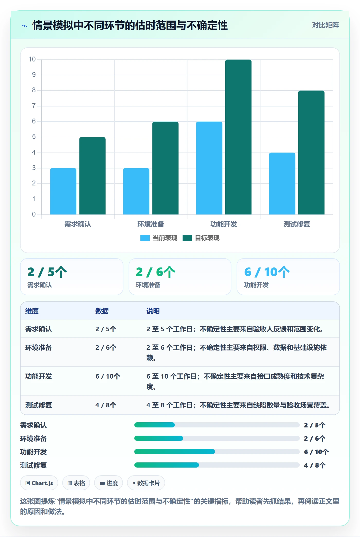 甘特图如何做好计划时间？项目负责人流程优化与操作步骤