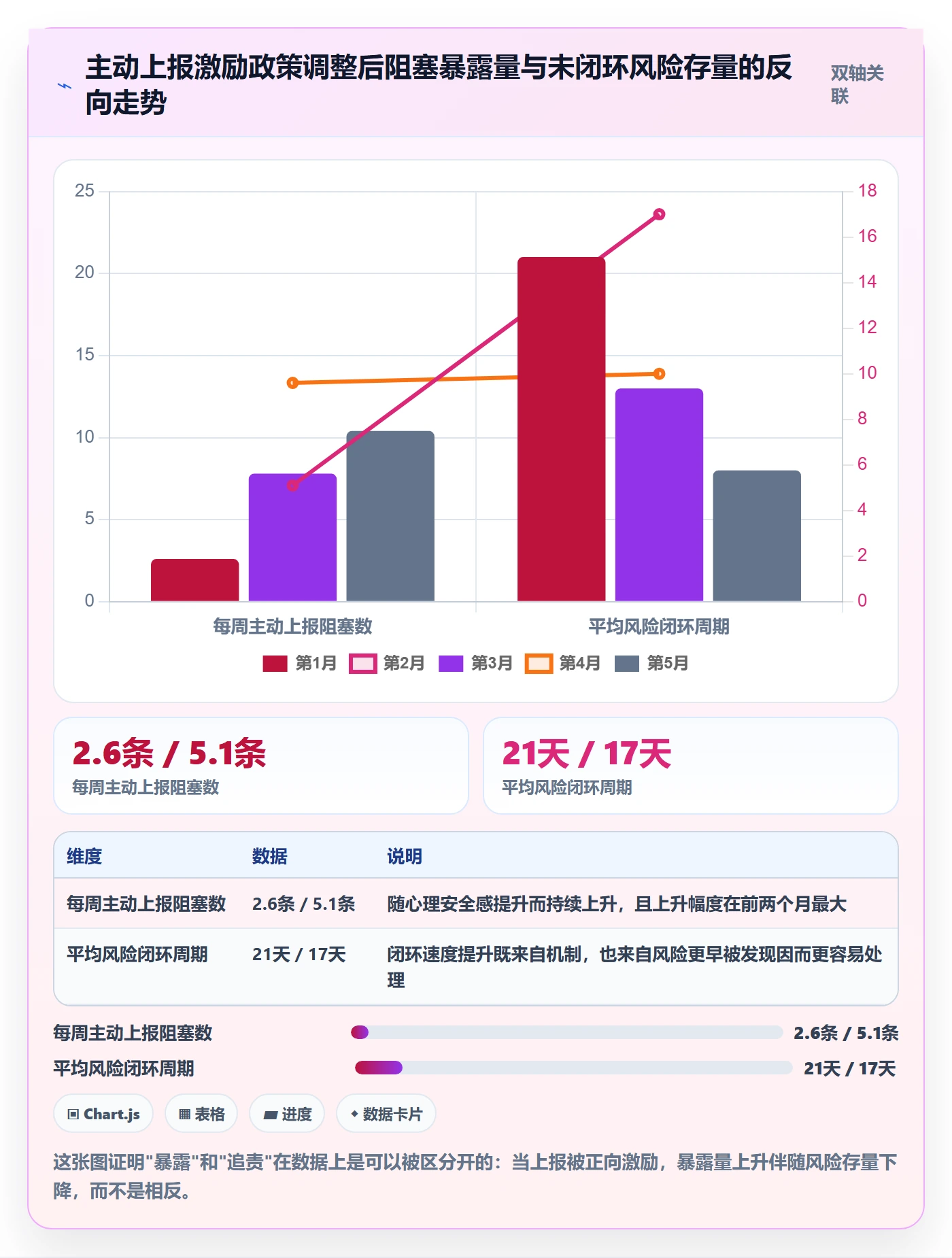 周进展落地方案:项目经理开展进度跟踪的效率提升案例解析