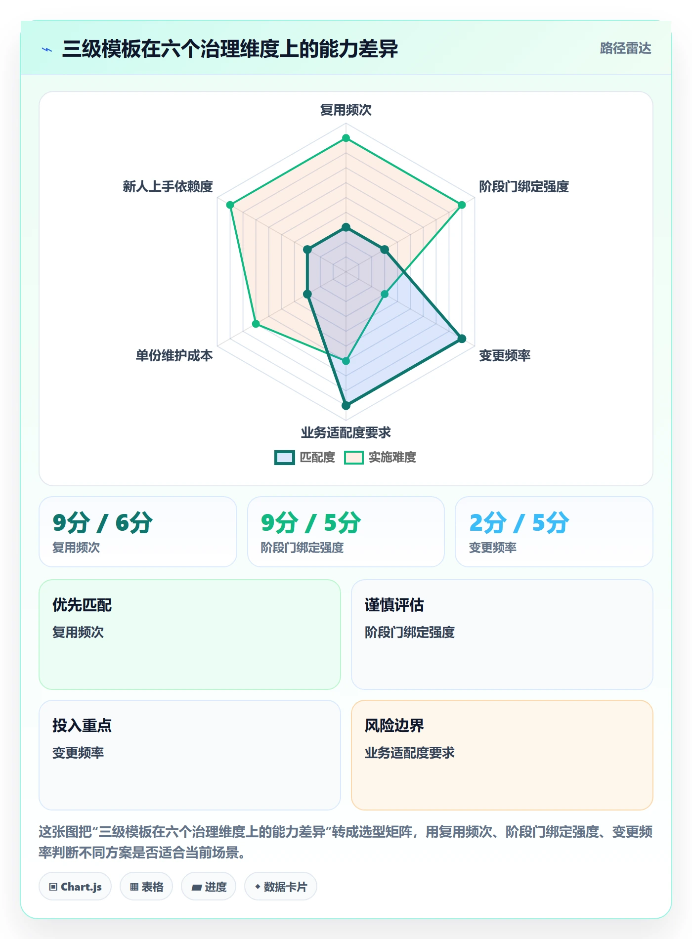 模板阶段流程与规范:PMO项目模板最佳实践关键指标