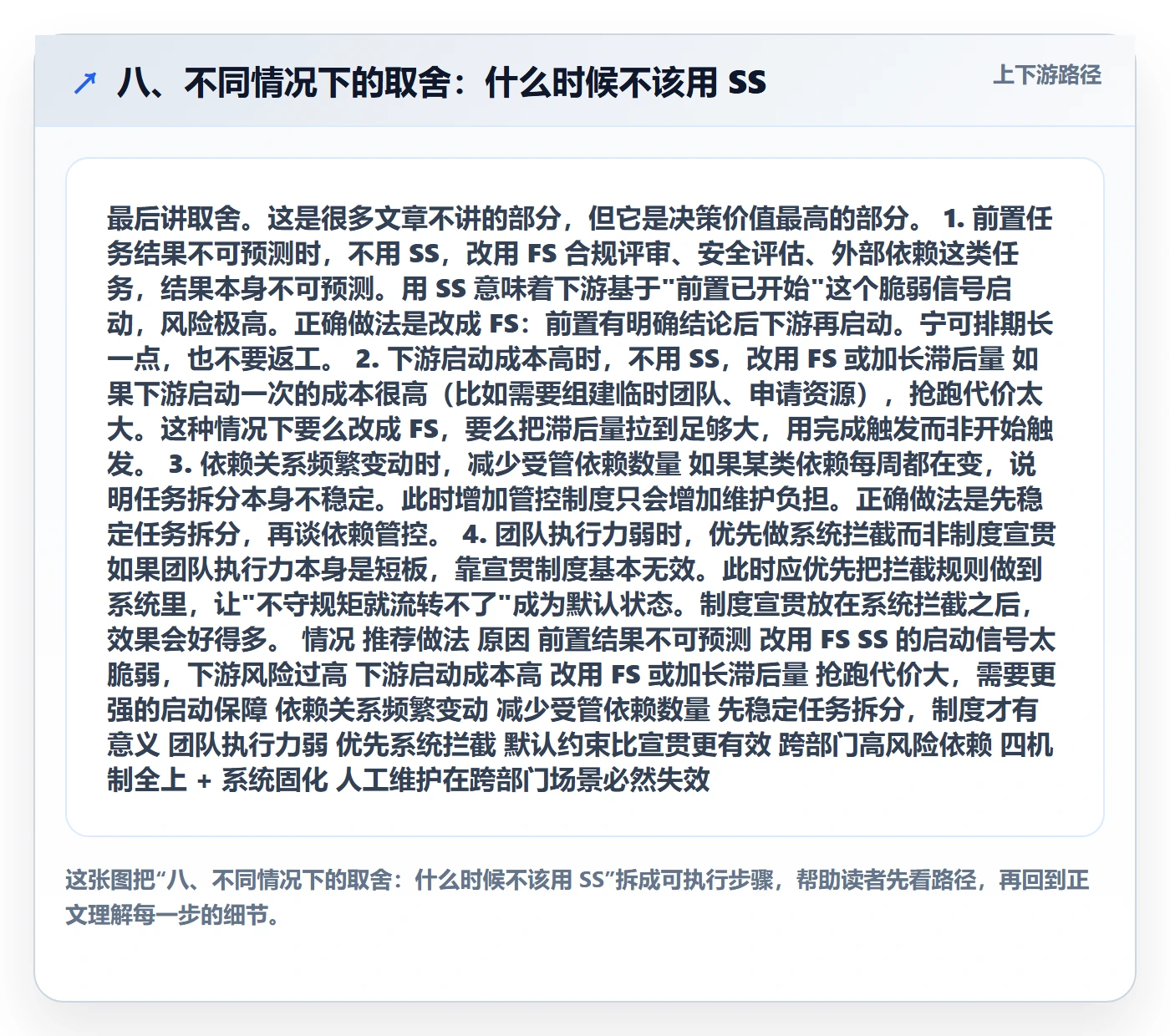 八、不同情况下的取舍:什么时候不该用 SS