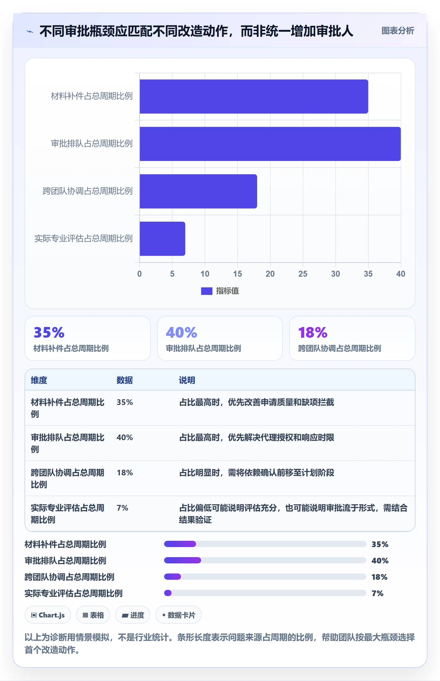 发布管理发布审批全流程:管理层协同管理与一文讲清