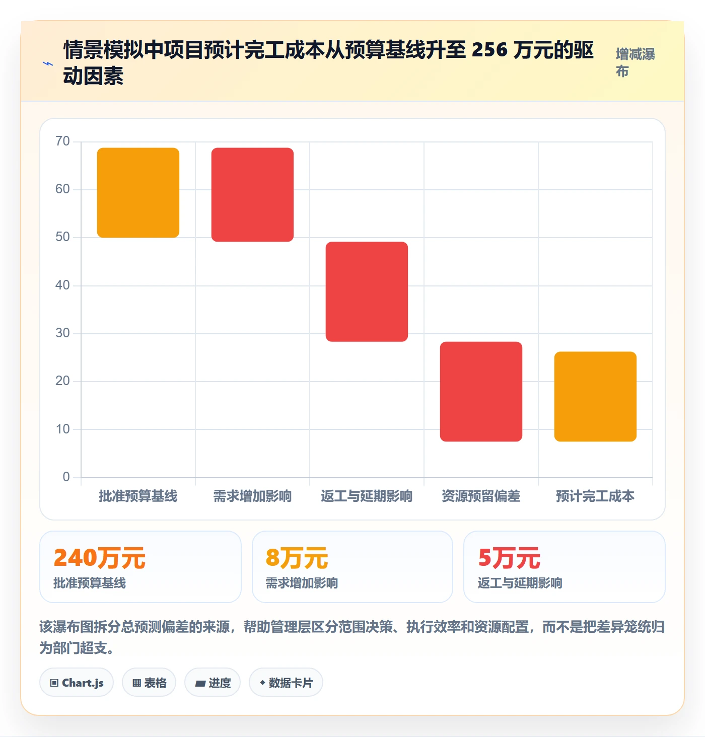 成本最佳实践：跨部门团队成本管理风险控制，常见问题