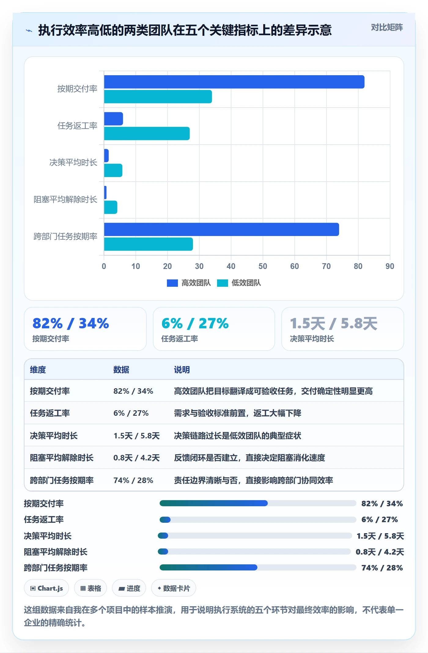 完成实操方法：管理层提升任务执行效率的实操方法方法与模板