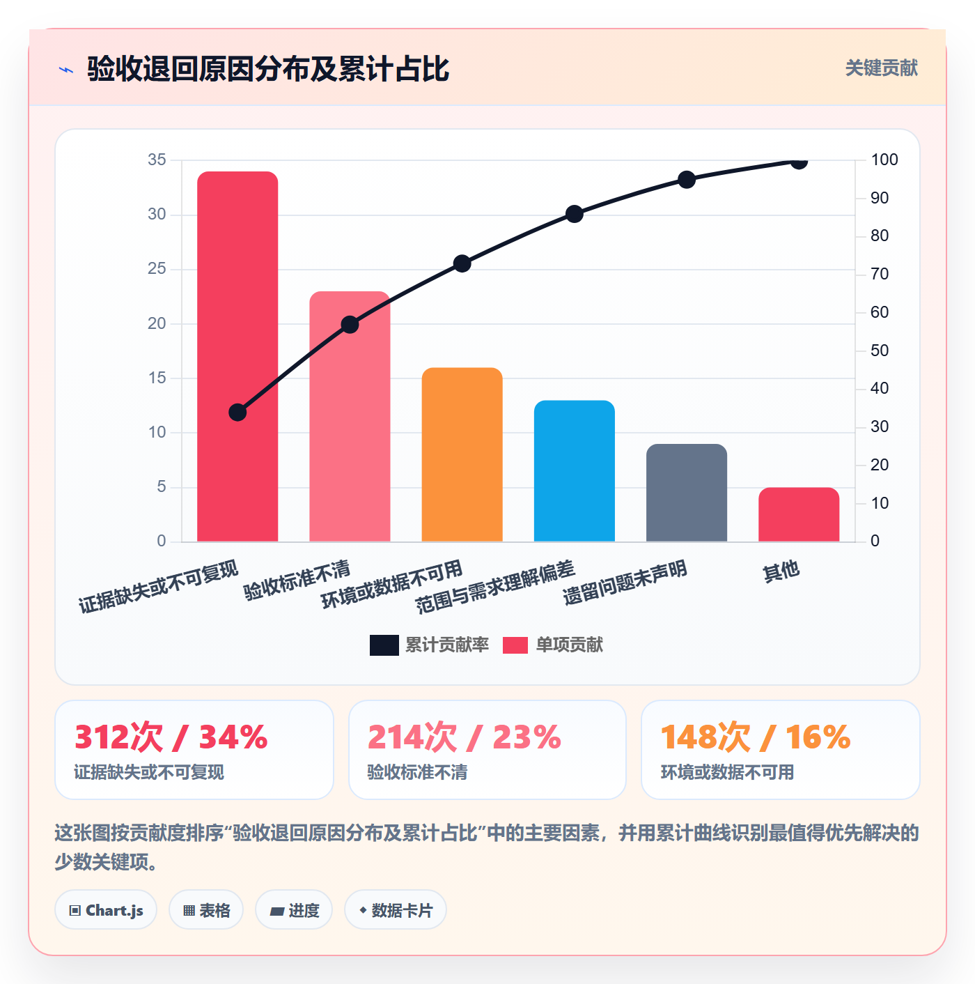 提交怎么做?实施团队入门指南:任务验收从0到1
