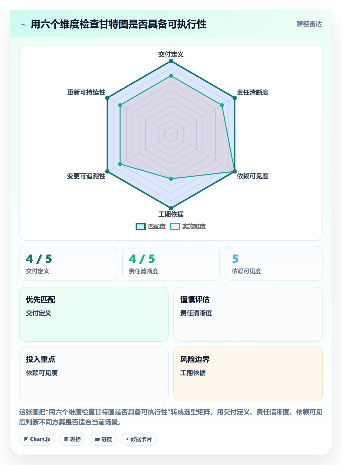 甘特图甘特图全流程:项目负责人最佳实践与一文讲清