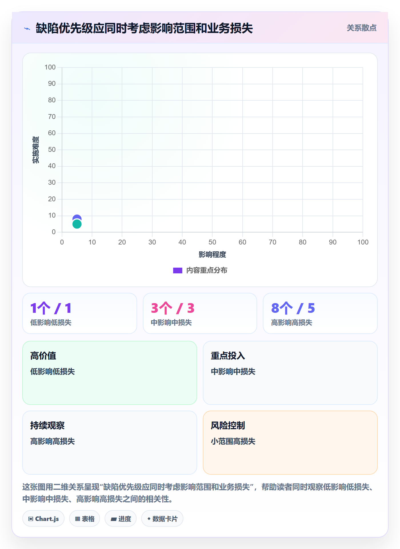 Bug / 缺陷如何做好缺陷?实施团队实操方法与操作步骤