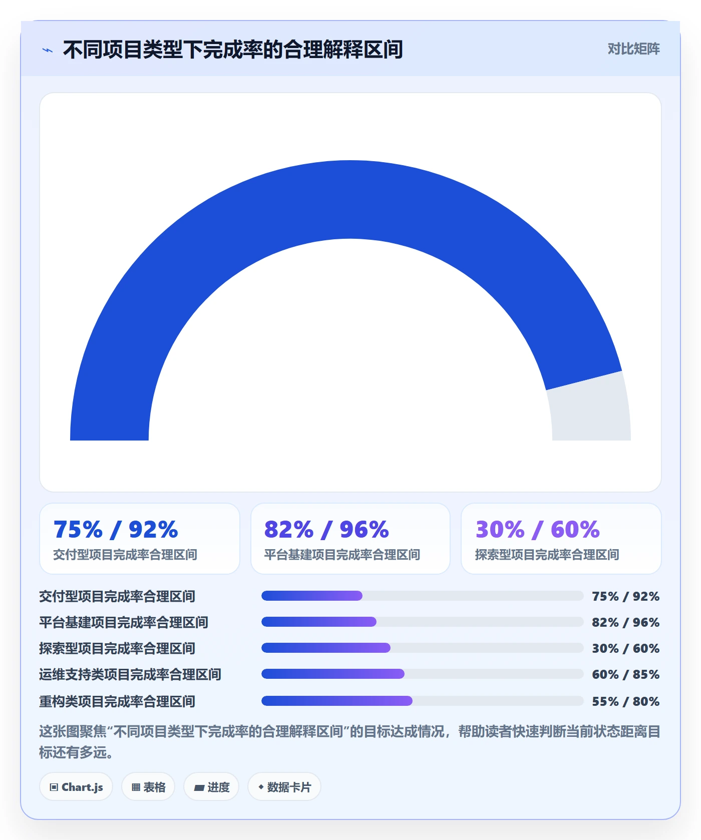 完成率怎么做?研发团队效率提升:进度管理从0到1