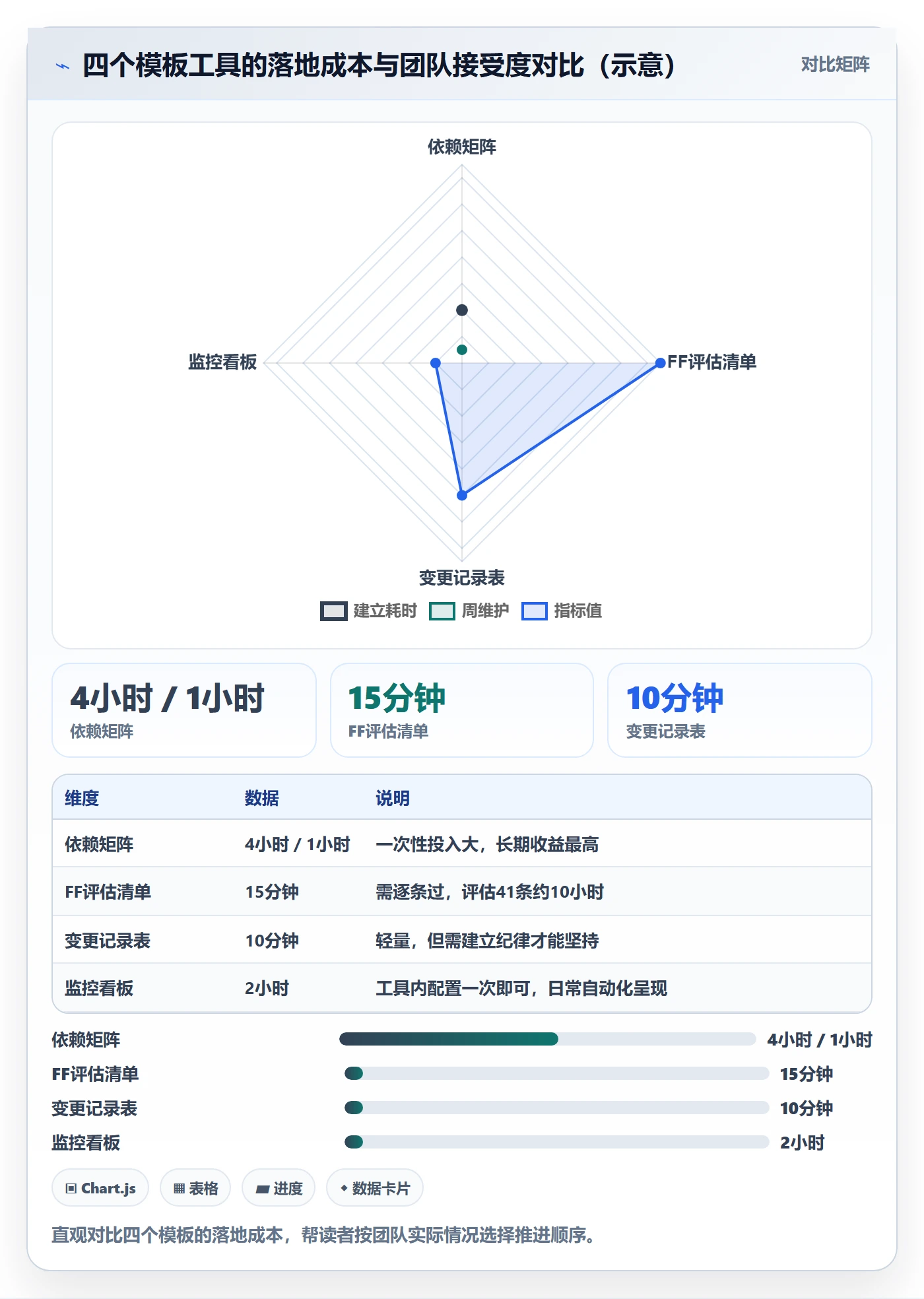 FF实操方法:项目经理提升任务依赖效率的流程优化方法与模板