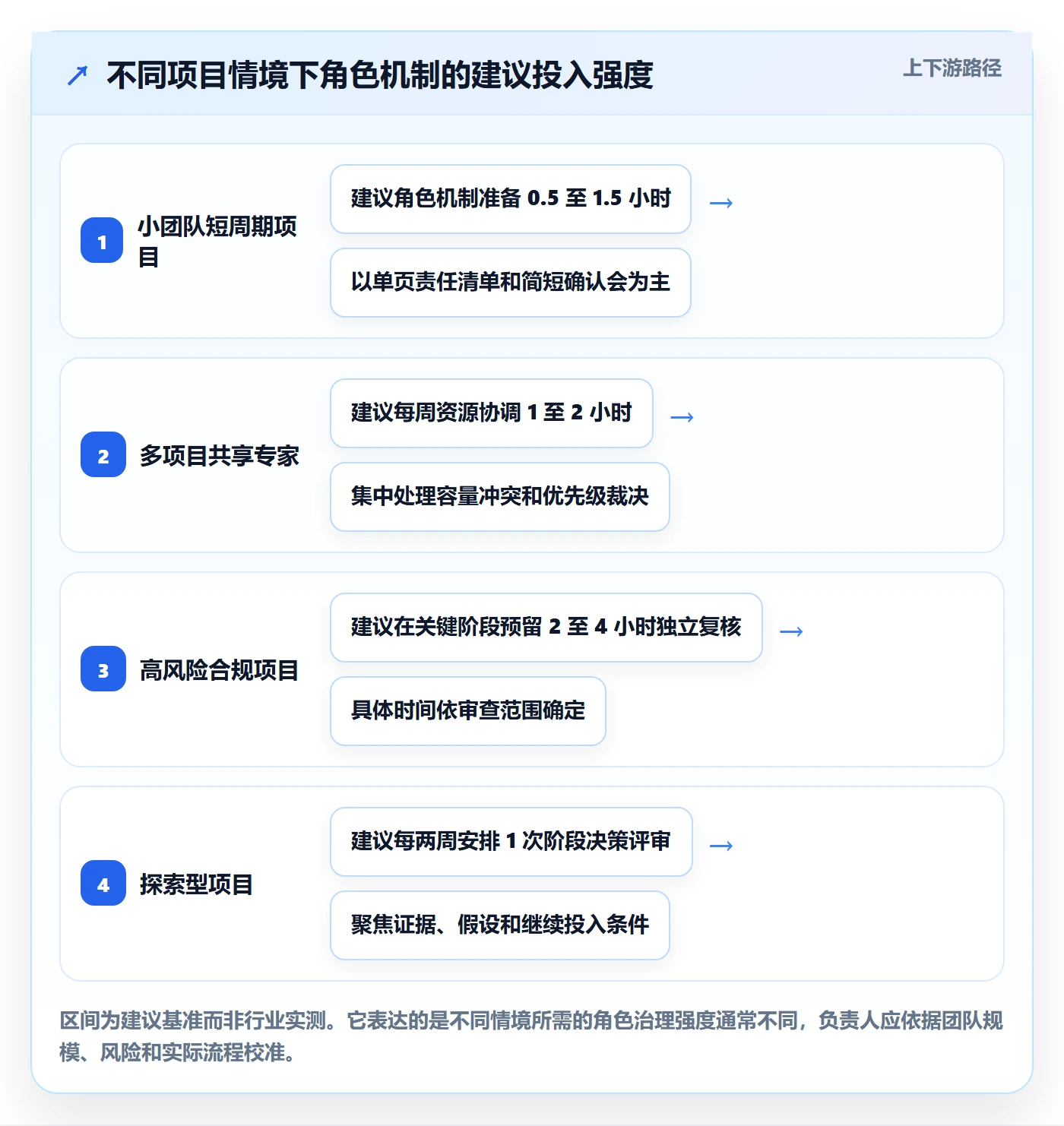 资源管理如何做好角色?项目负责人最佳实践与操作步骤