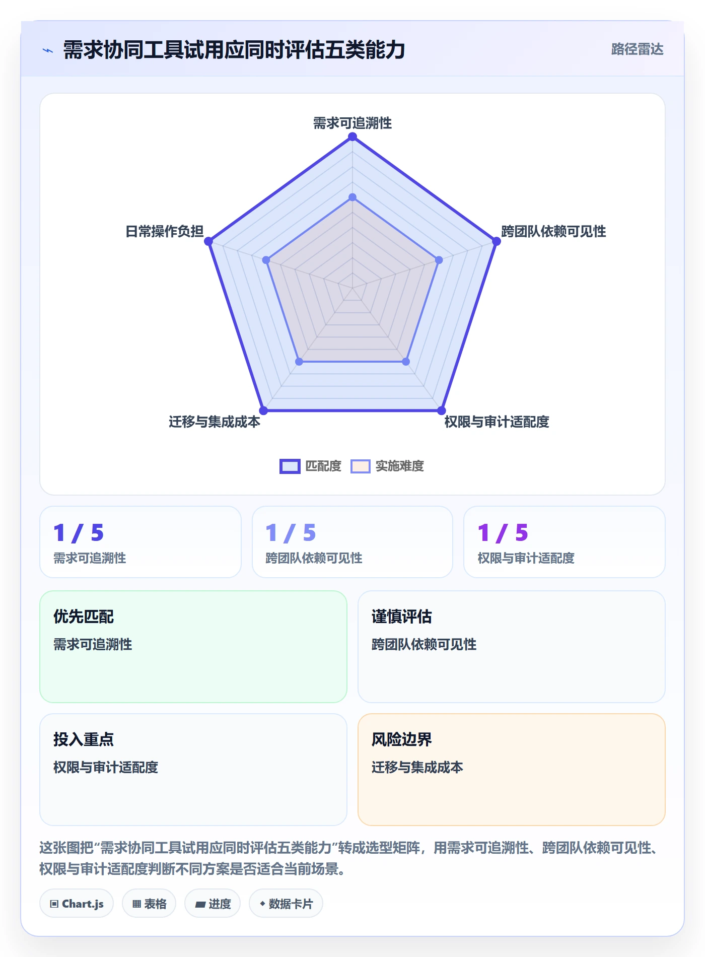 需求分析管理方法大全:研发团队需求管理协同管理落地清单