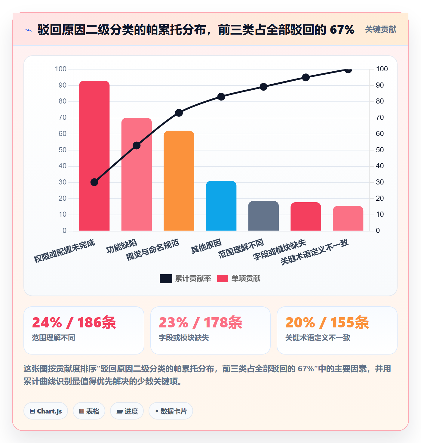 驳回管理方法大全:跨部门团队任务验收最佳实践落地清单