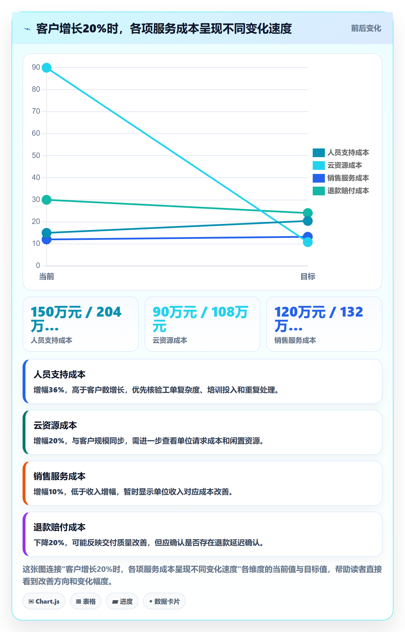 成本怎么做?管理层数据分析:成本管理从0到1