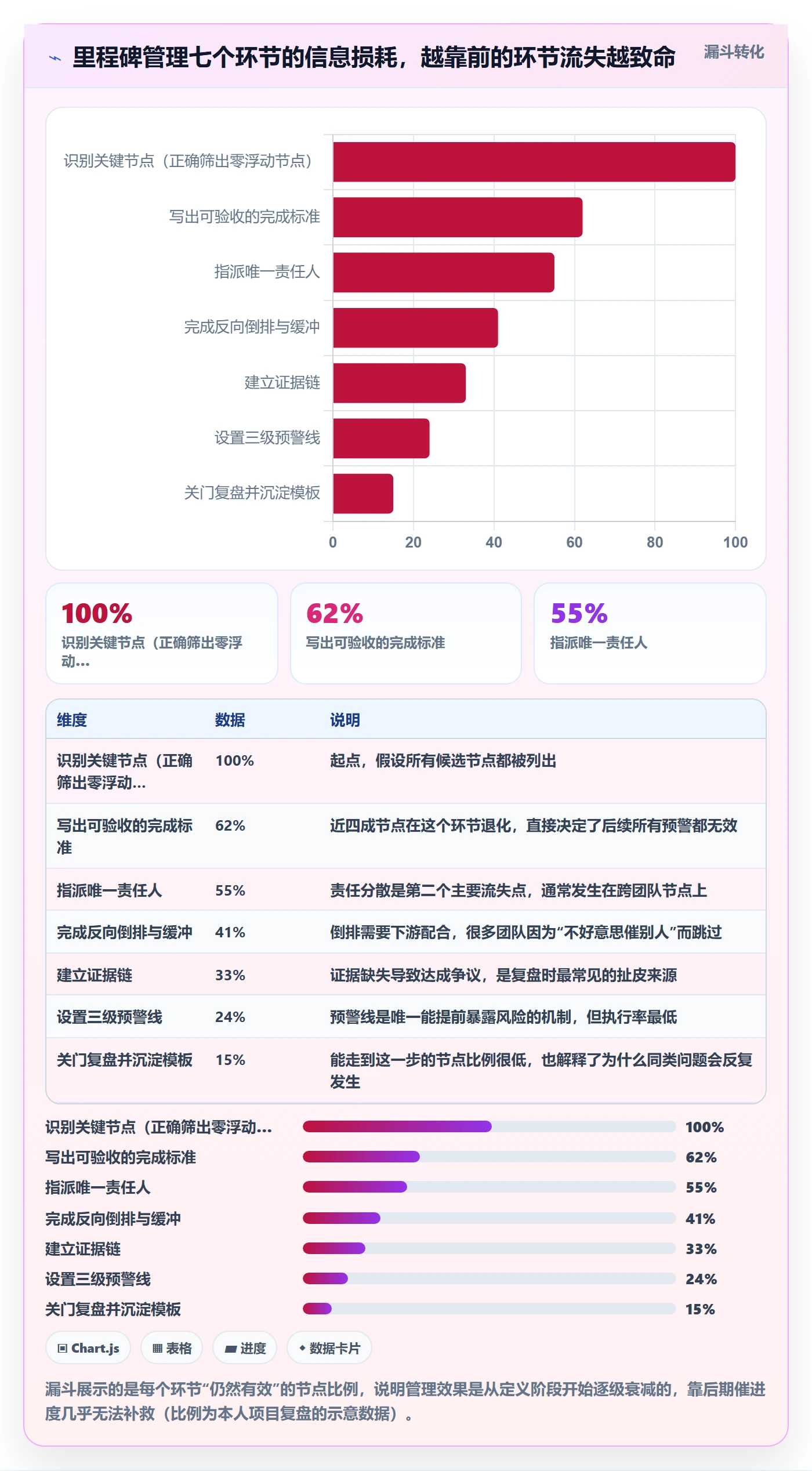 关键节点管理指南：项目成员如何做好里程碑，入门指南全流程