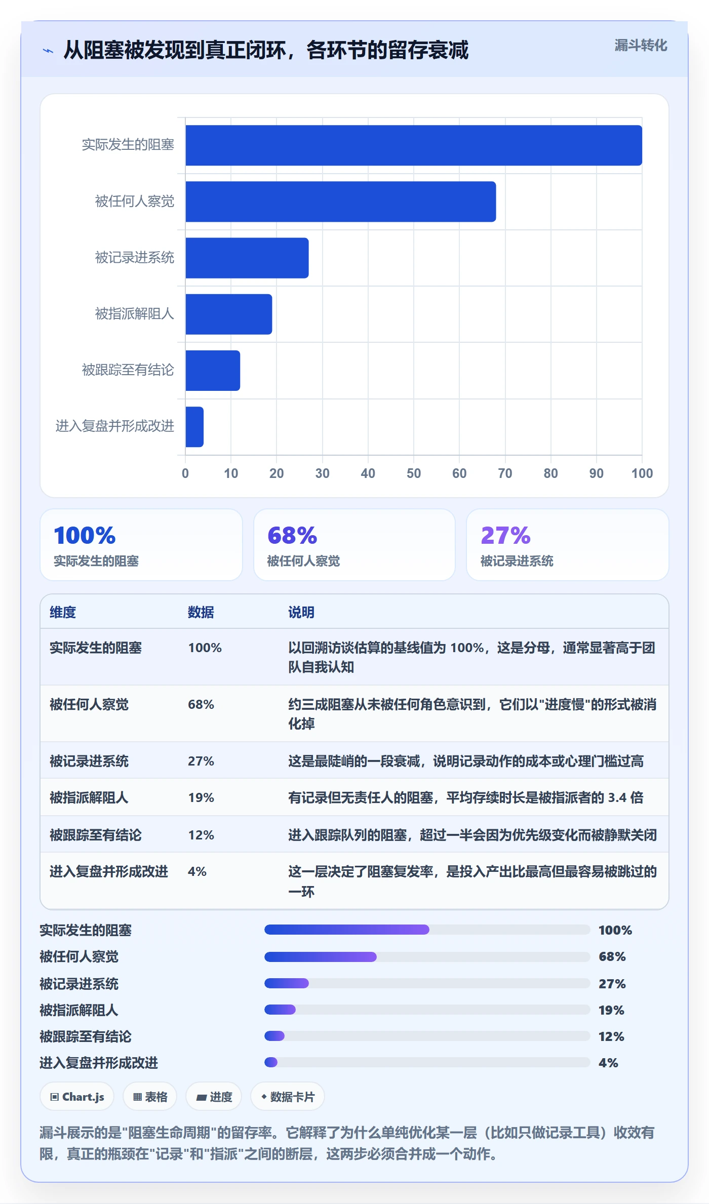 任务执行阻塞教程：项目经理落地方案，避坑指南