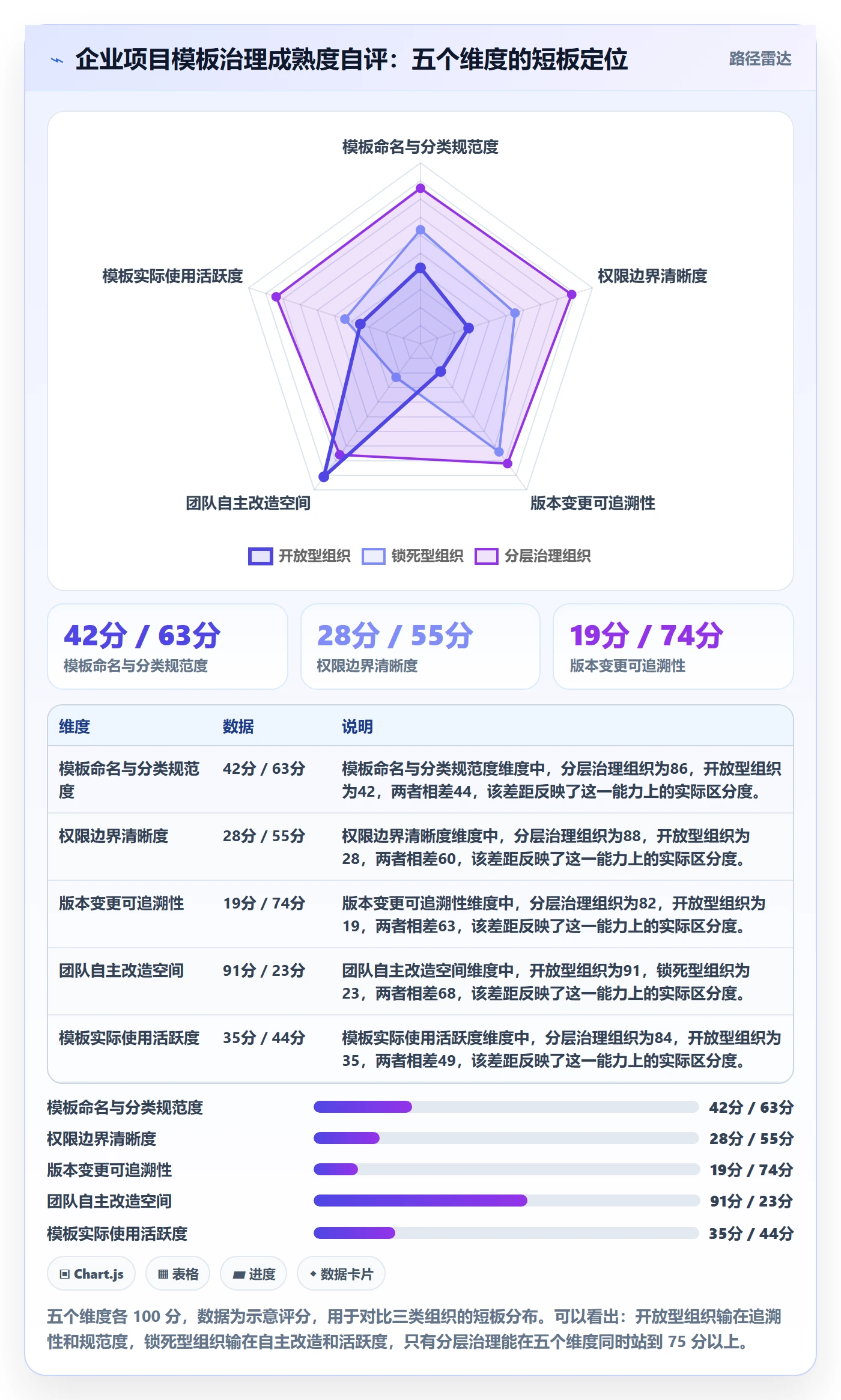 项目模板模板权限全流程:企业管理者流程优化与一文讲清