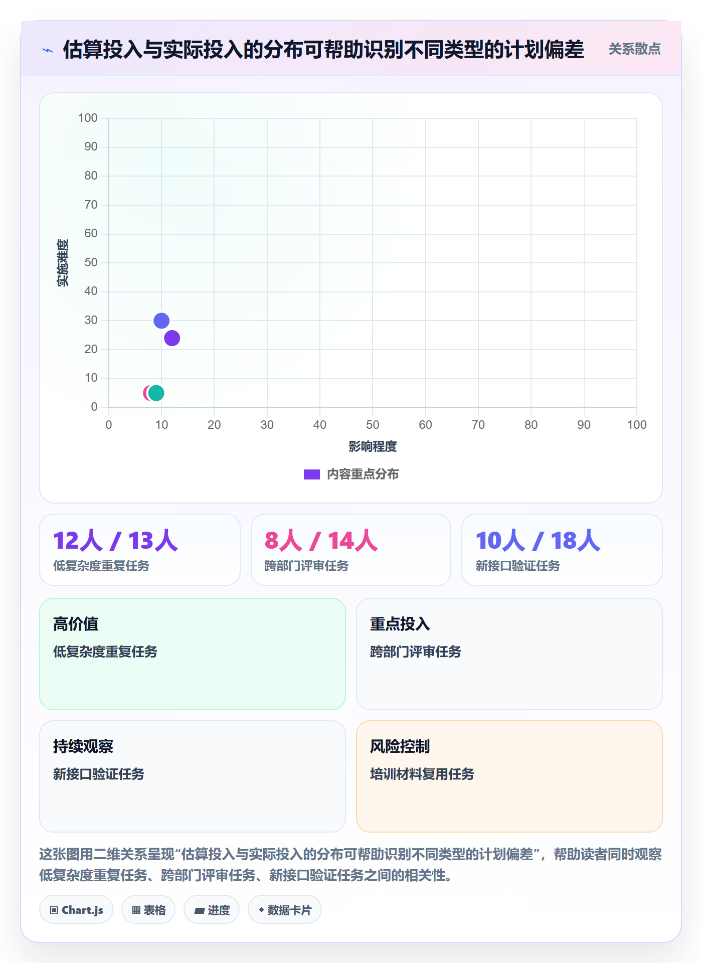 人力资源计划如何做好工作量?跨部门团队实操方法与操作步骤