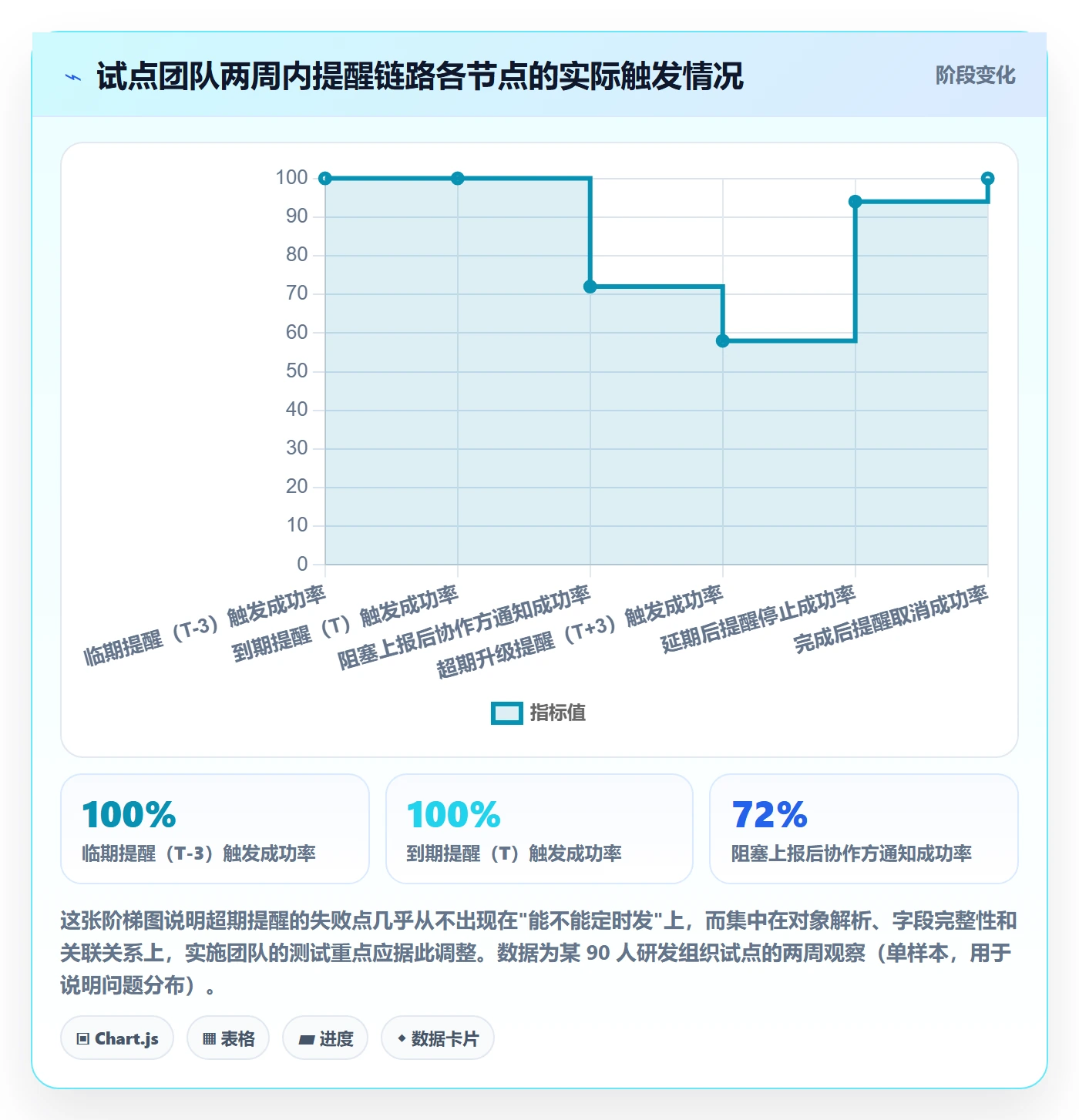 任务提醒如何做好超期提醒?实施团队实操方法与操作步骤