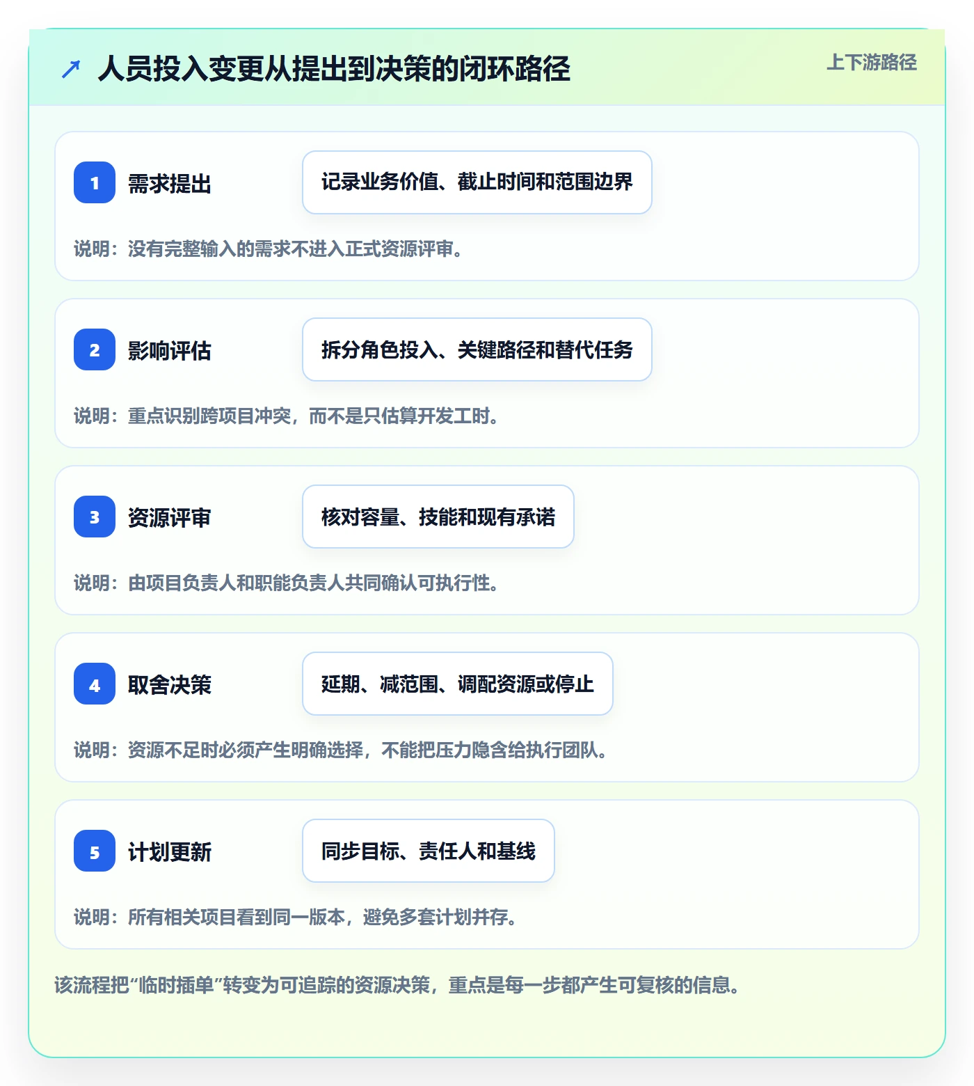 人员投入管理方法大全：产品经理人力资源计划制度设计落地清单