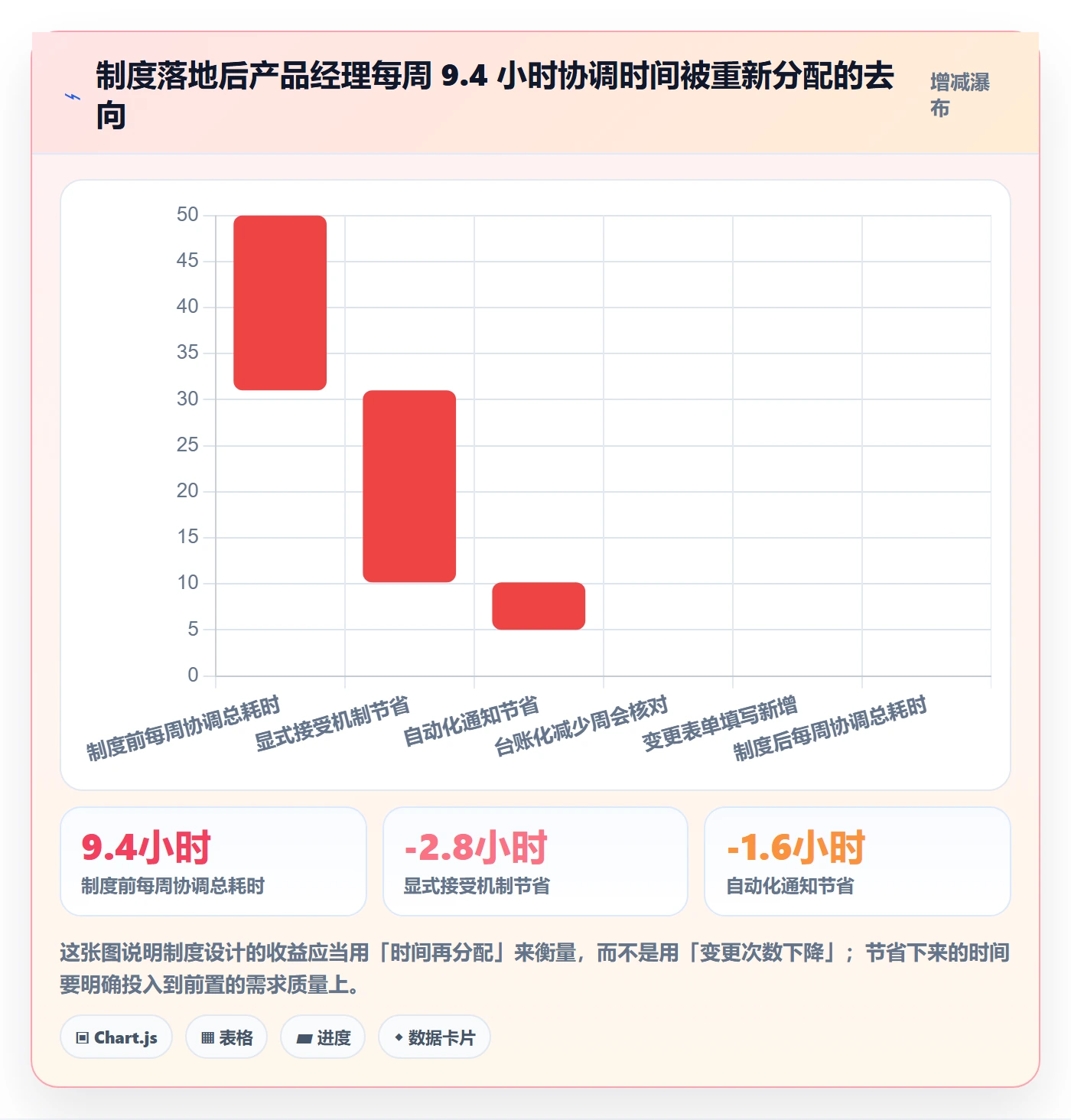 任务负责人变更实操方法：产品经理提升任务分派效率的制度设计方法与模板